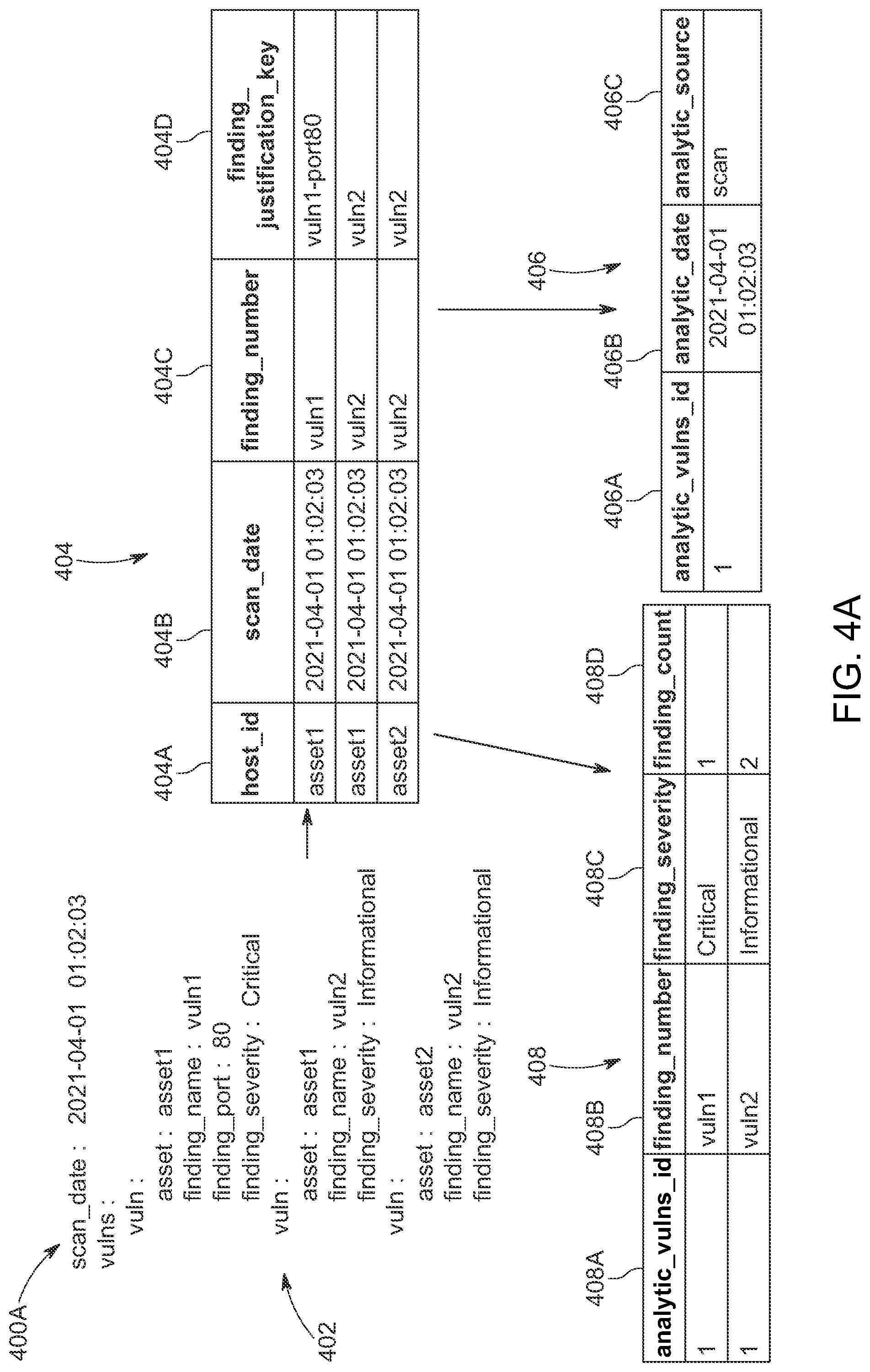 Patent US12099615 Figure 4 – Container image deduplication for vulnerability detection and management in IT systems