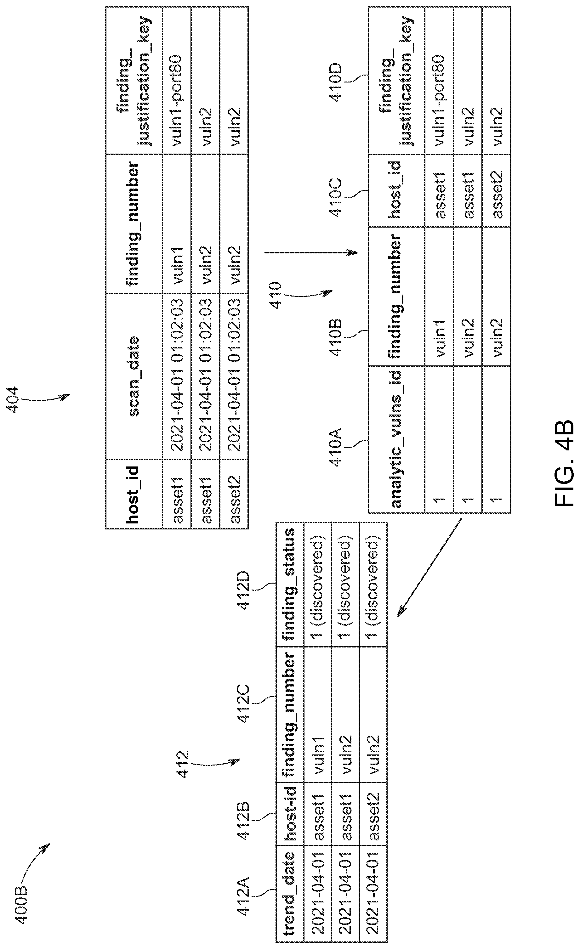 Patent US12099615 Figure 5 – Container image deduplication for vulnerability detection and management in IT systems