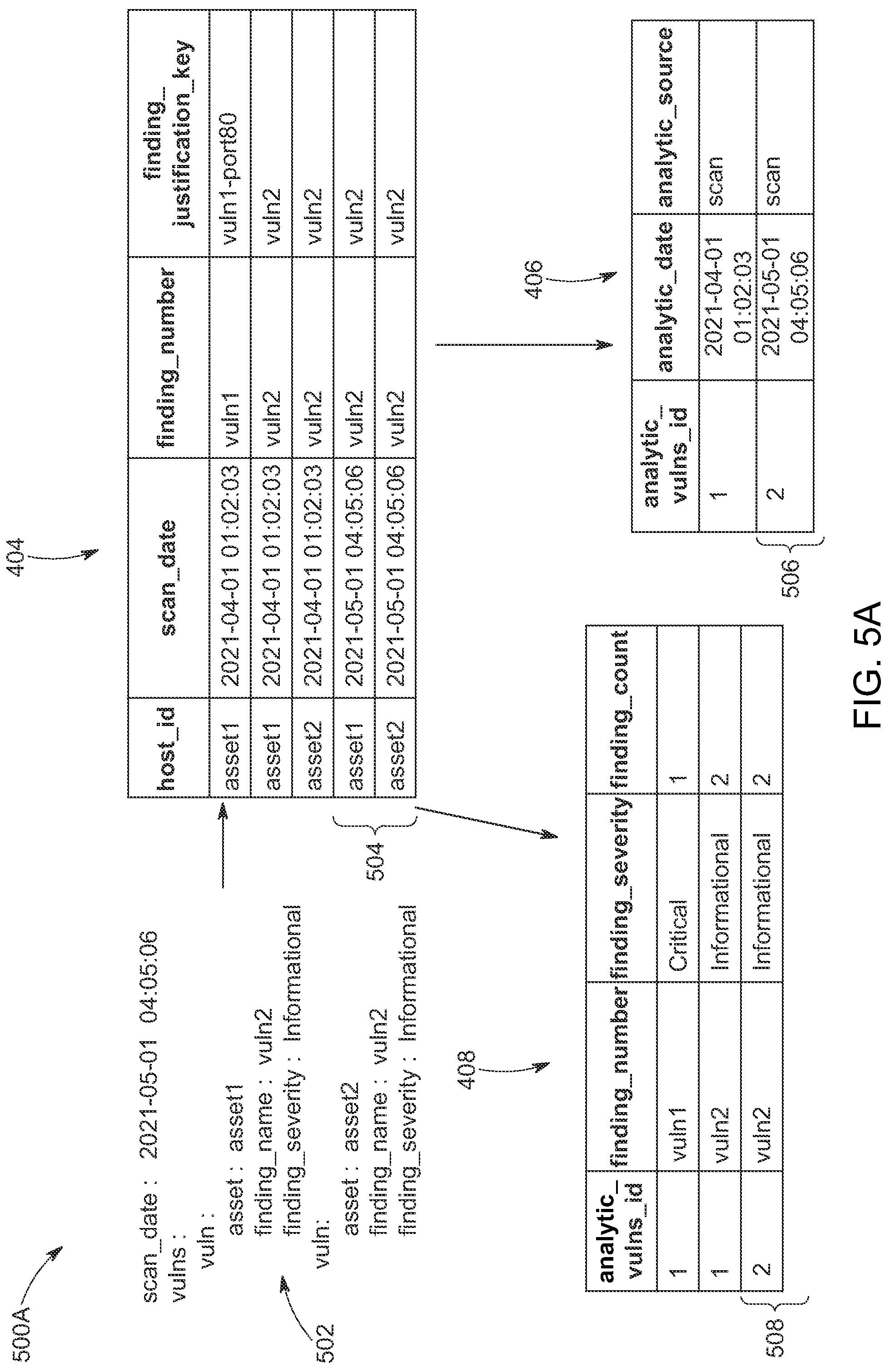 Patent US12099615 Figure 6 – Container image deduplication for vulnerability detection and management in IT systems