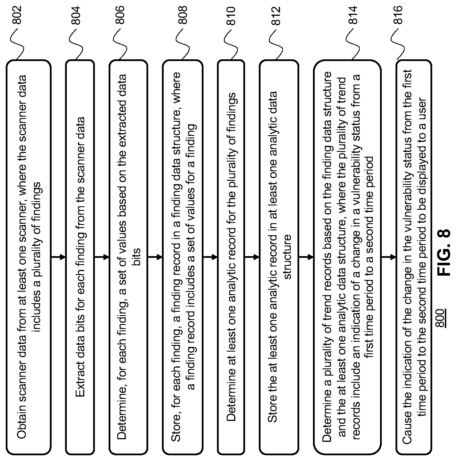 Patent US12099615 Figure 18 – Container image deduplication for vulnerability detection and management in IT systems