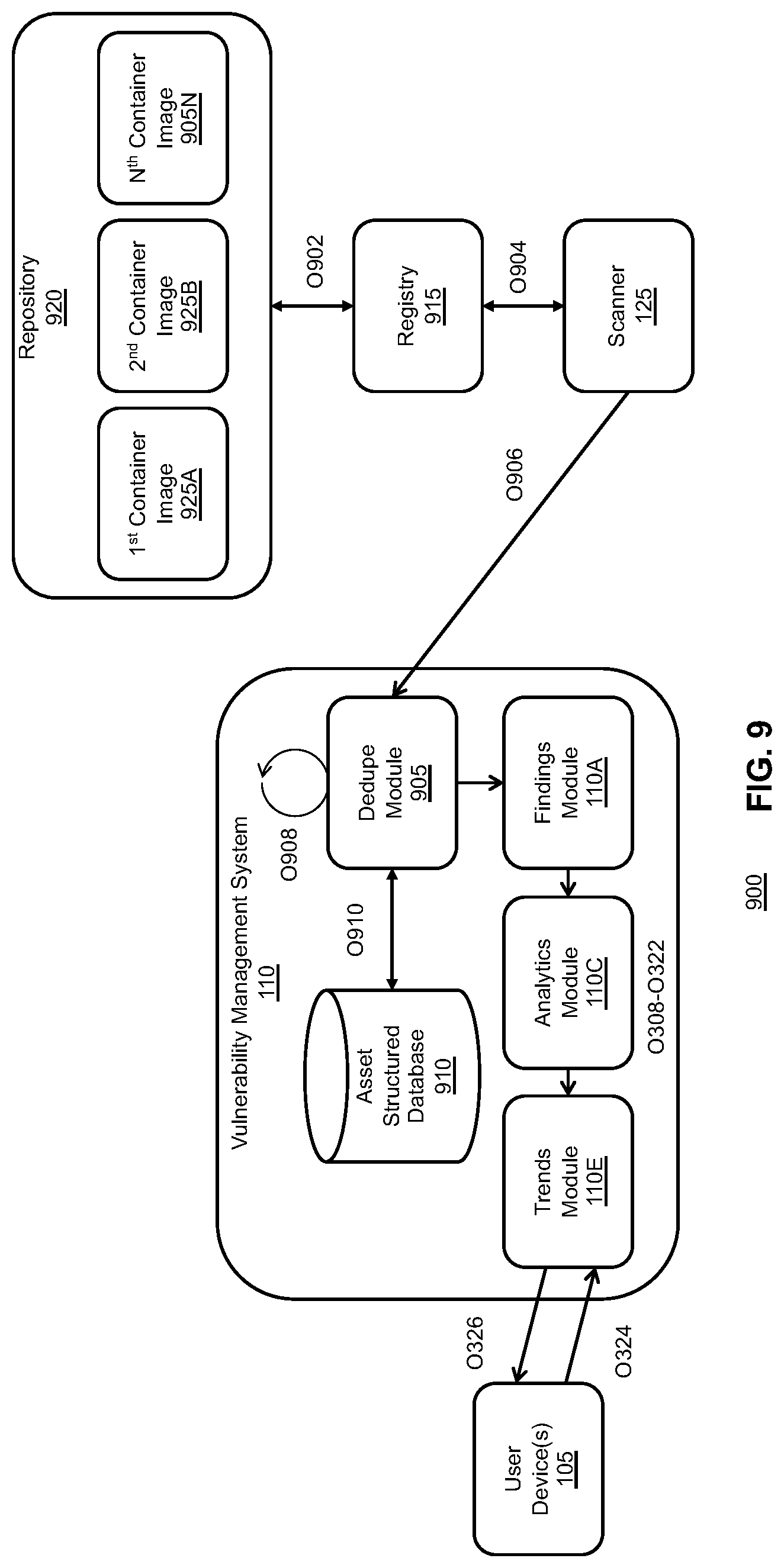 Patent US12099615 Figure 19 – Container image deduplication for vulnerability detection and management in IT systems