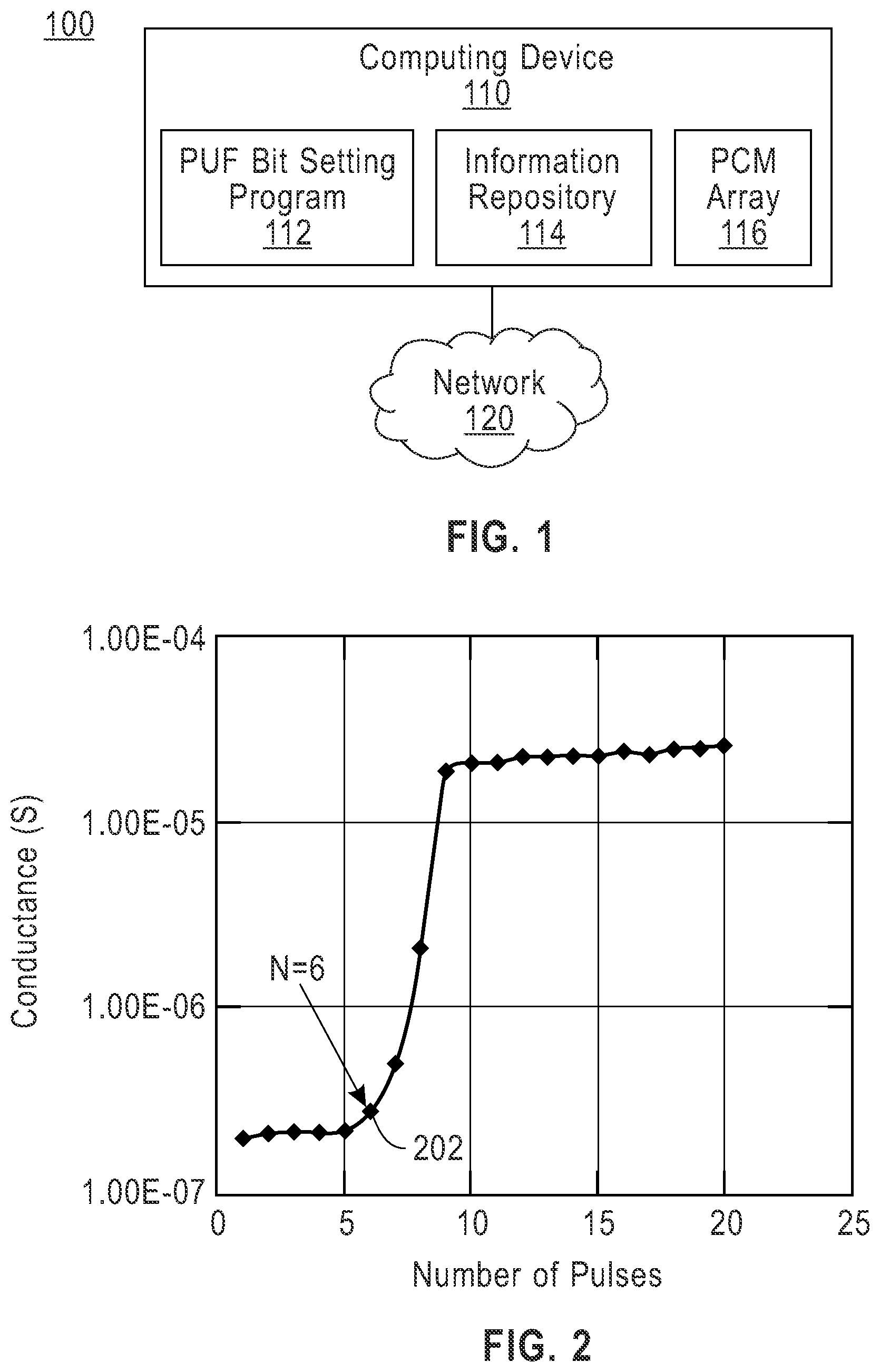 Patent US12099616 Figure 1 – Physically unclonable function based on a phase change material array