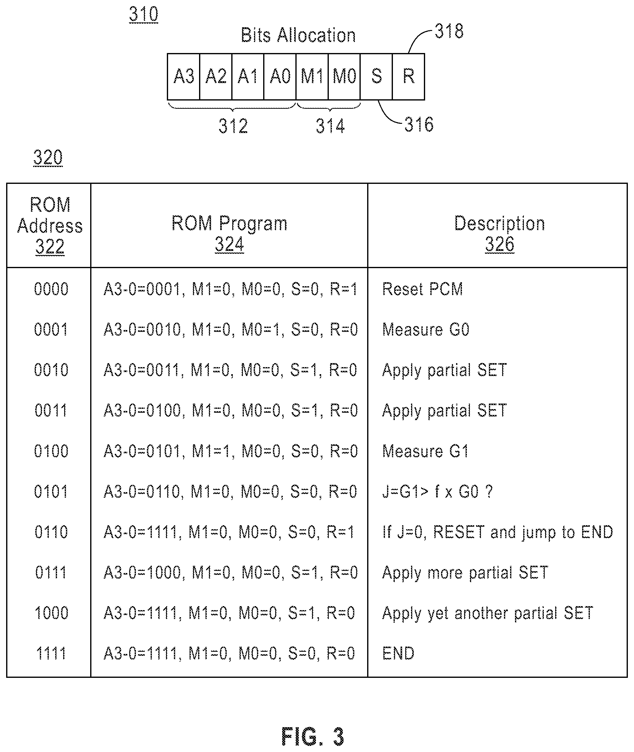 Patent US12099616 Figure 2 – Physically unclonable function based on a phase change material array
