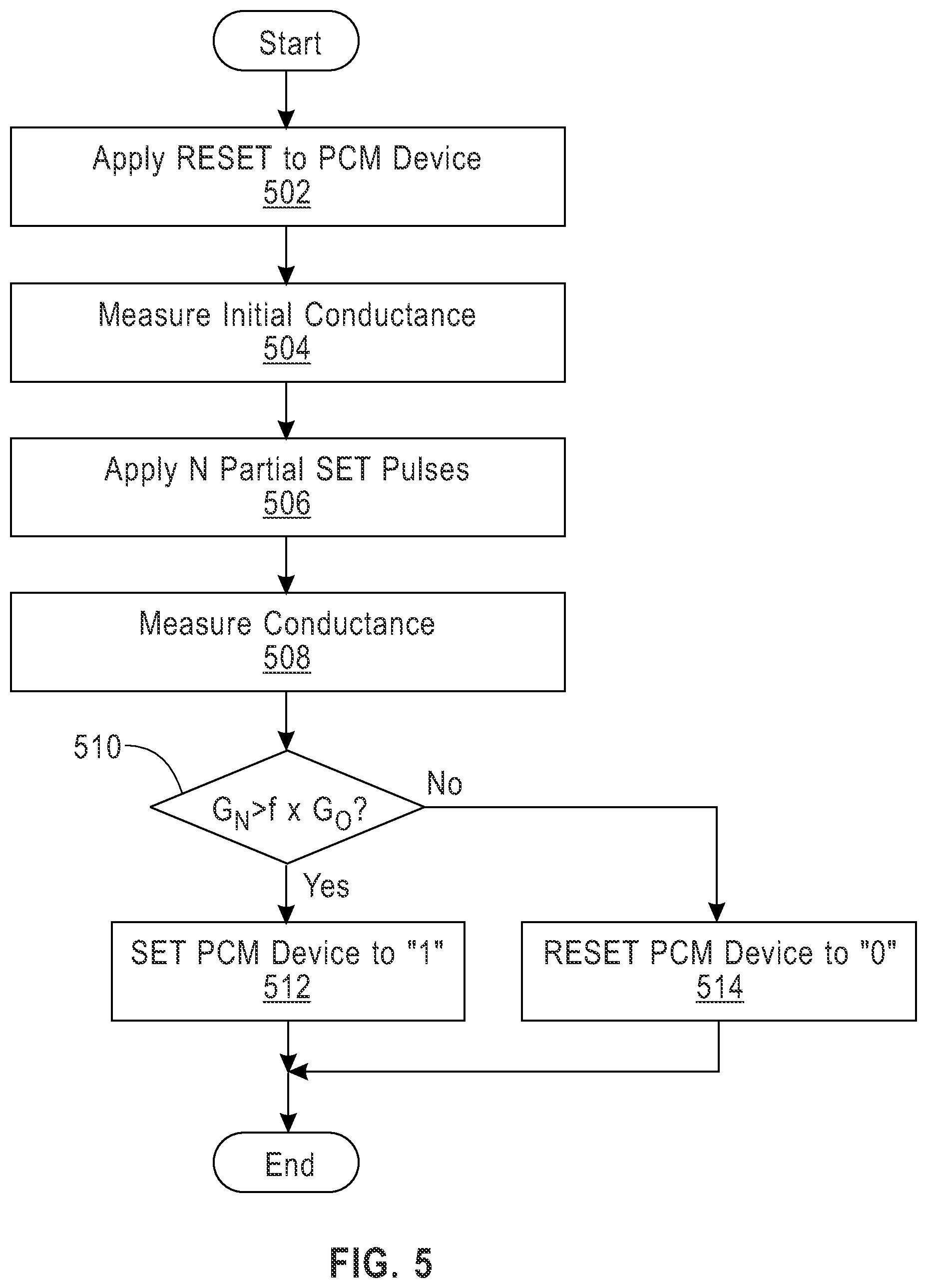 Patent US12099616 Figure 4 – Physically unclonable function based on a phase change material array