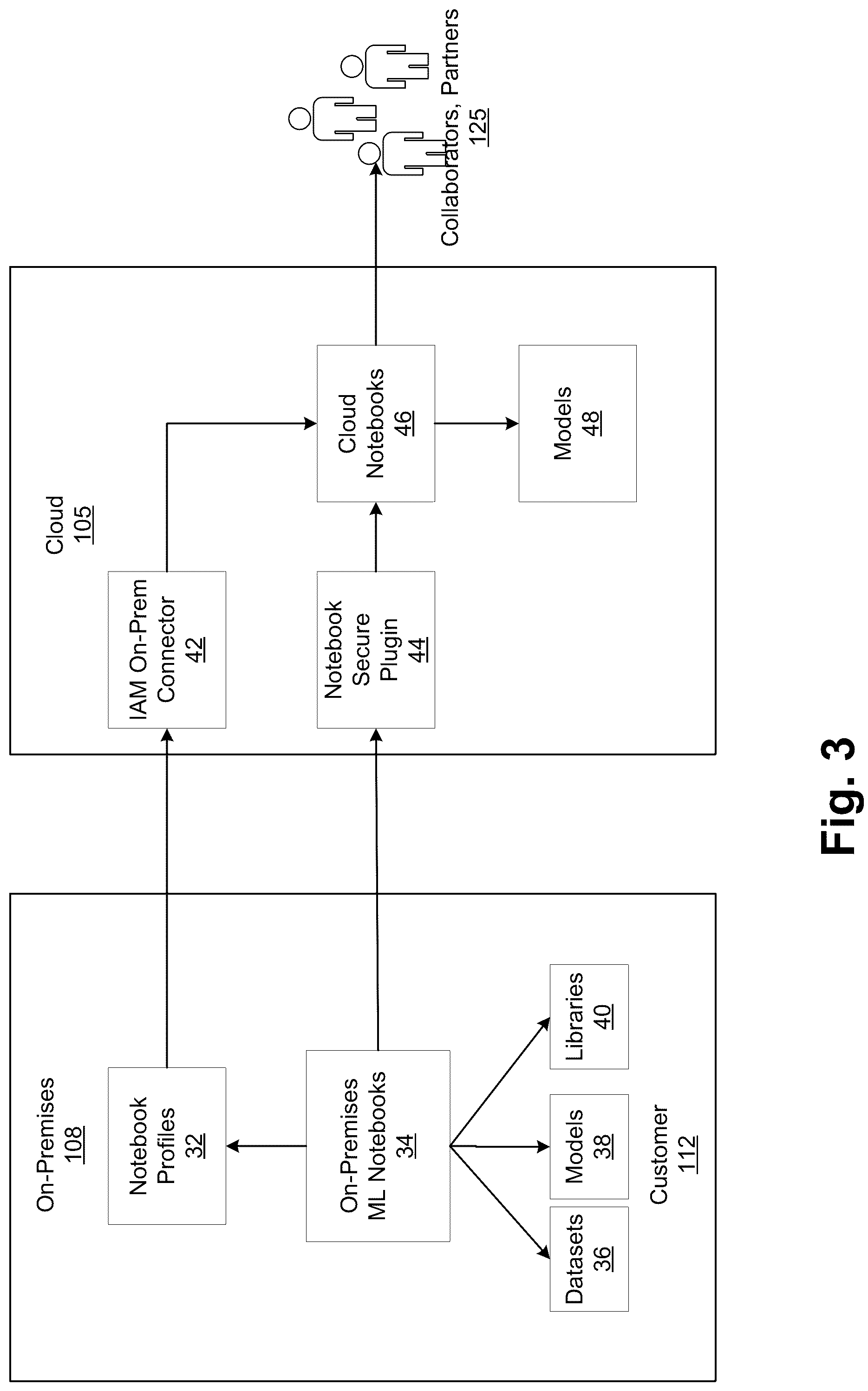 Patent US12099617 Figure 3 – Machine learning notebook cell obfuscation