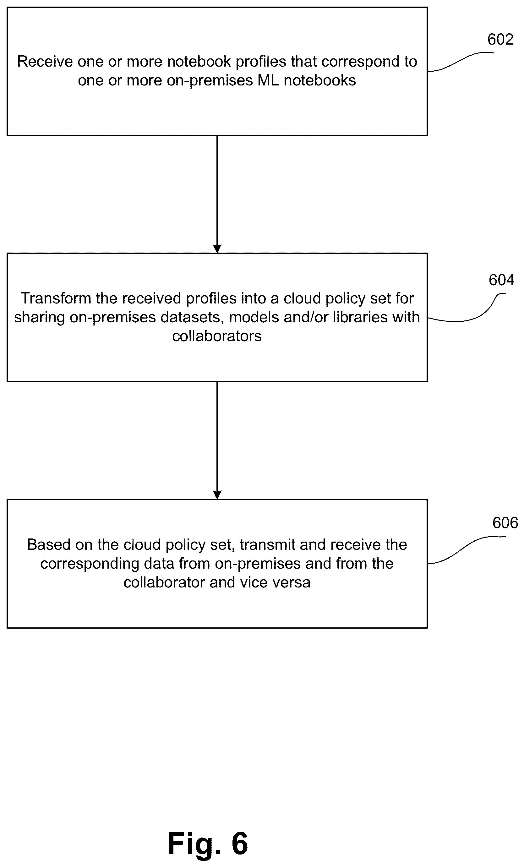 Patent US12099617 Figure 6 – Machine learning notebook cell obfuscation