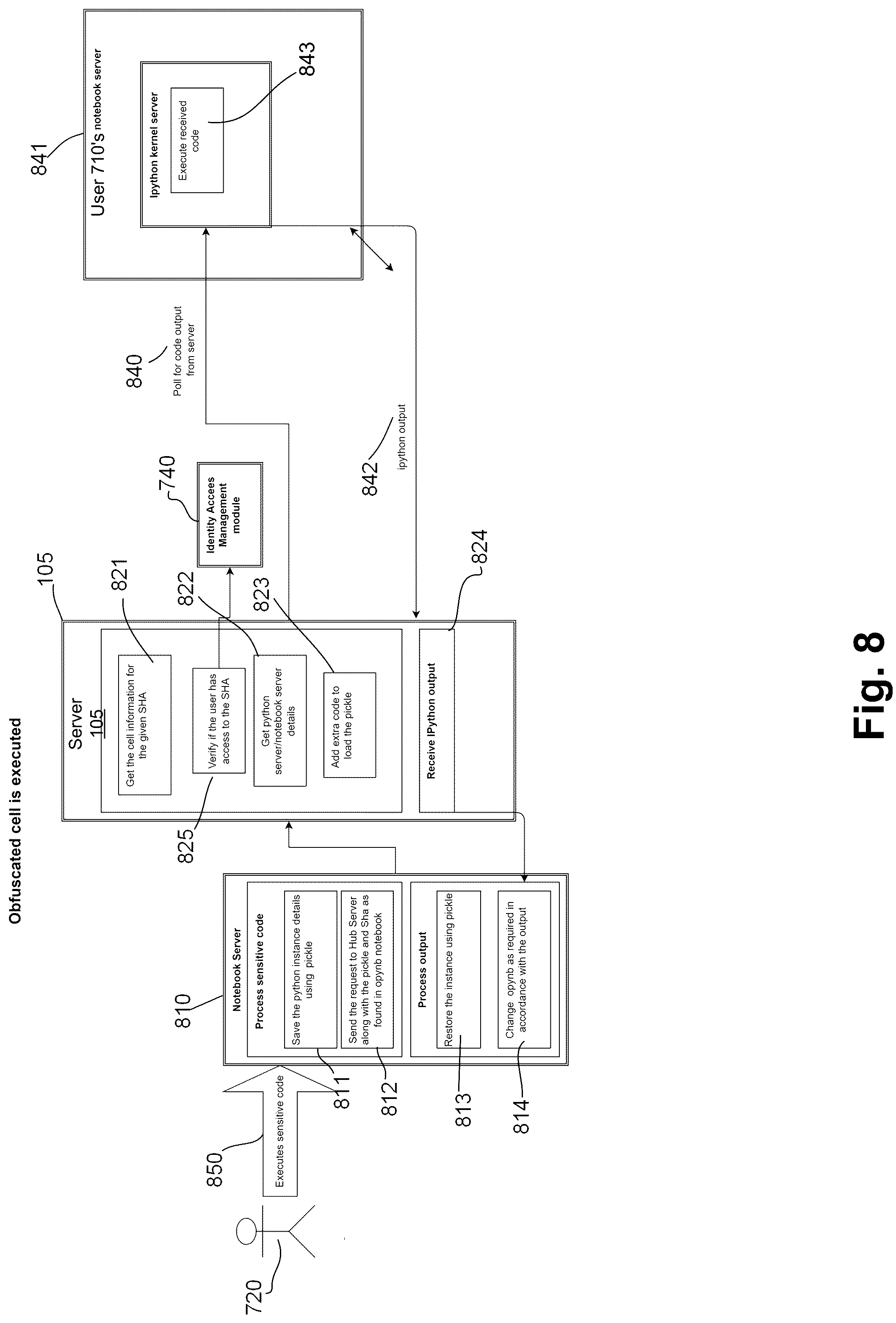 Patent US12099617 Figure 8 – Machine learning notebook cell obfuscation