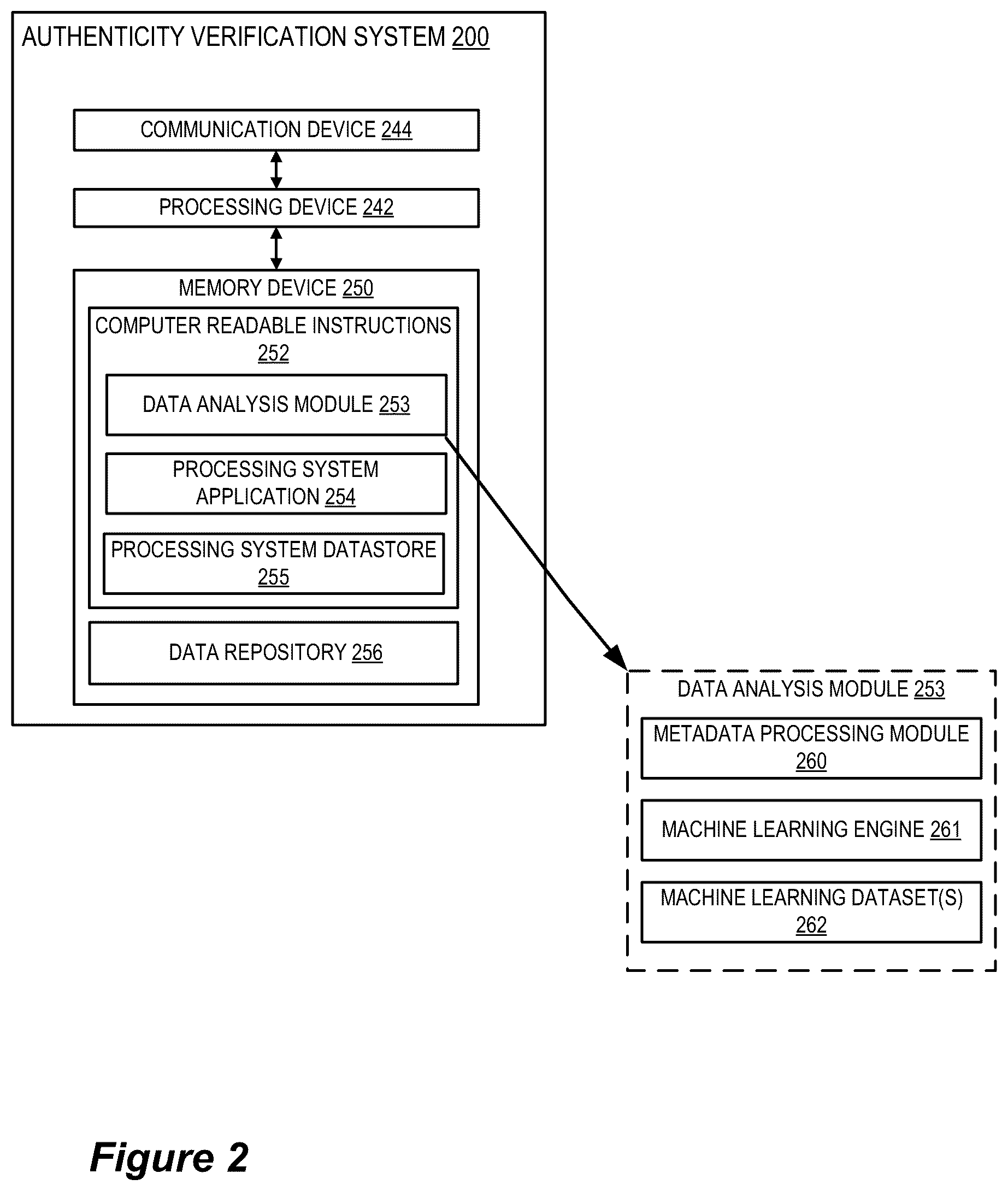 Patent US12099618 Figure 2 – System for image/video authenticity verification