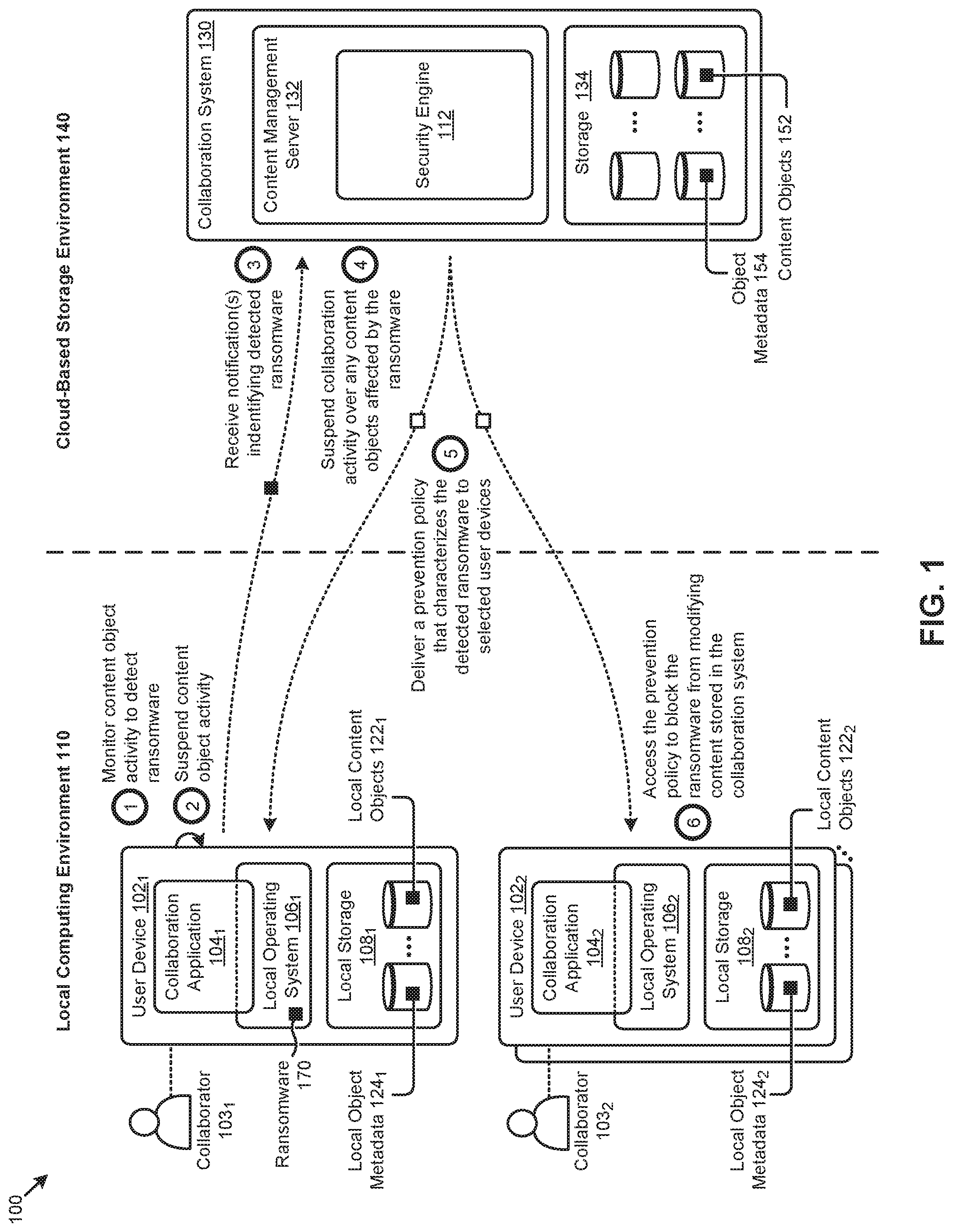 Patent US12099619 Figure 1 – Ransomware remediation in collaboration environments