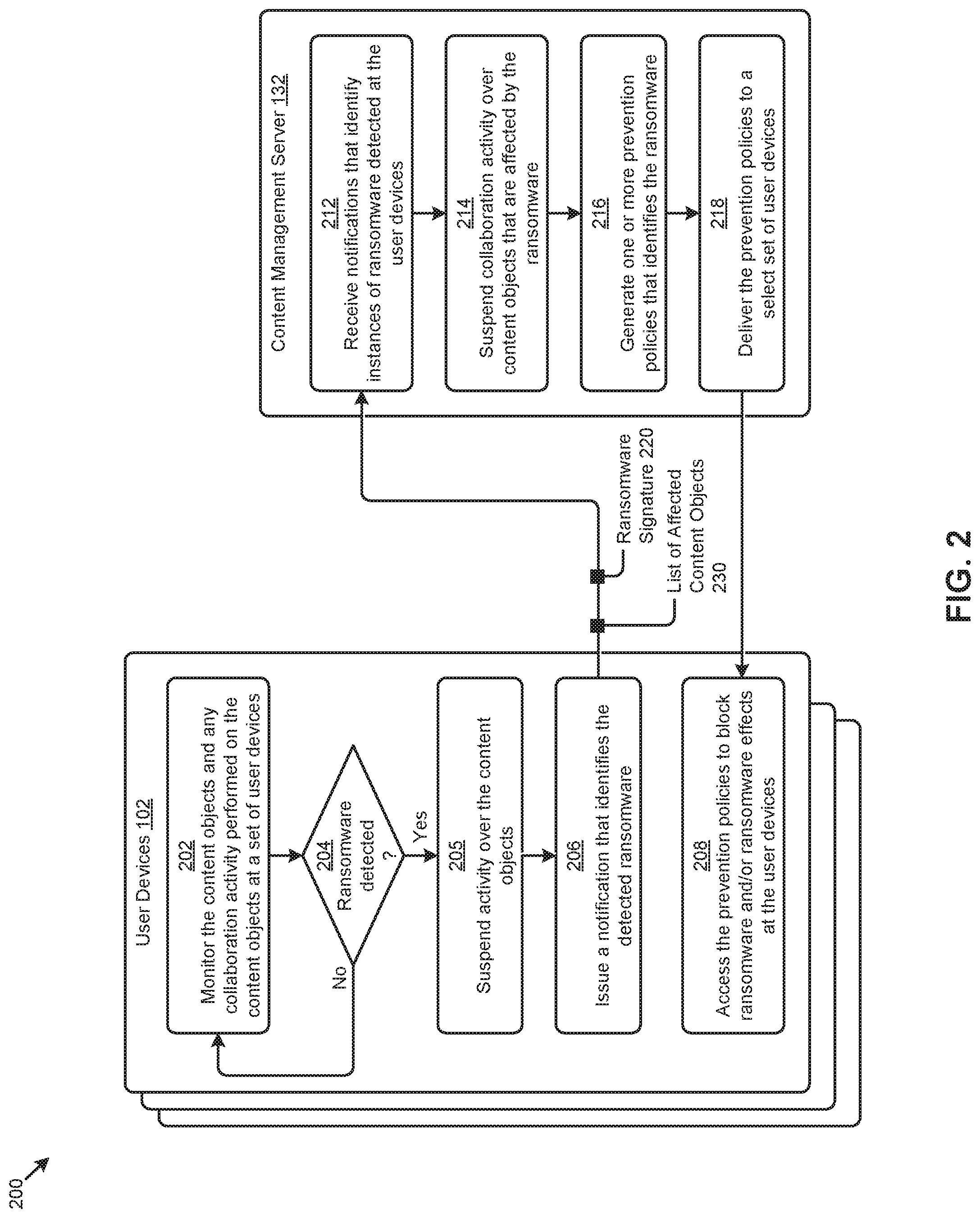 Patent US12099619 Figure 2 – Ransomware remediation in collaboration environments