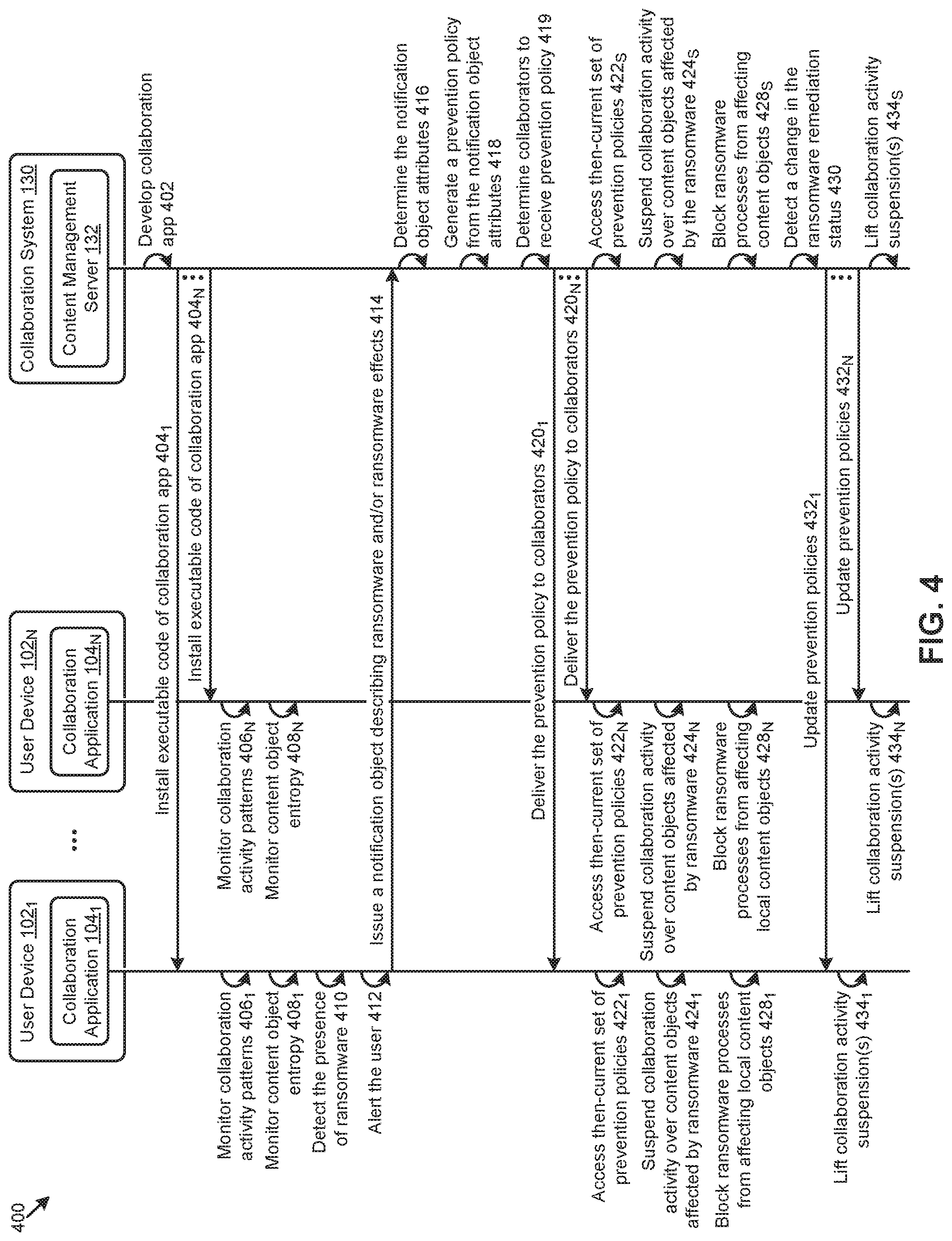 Patent US12099619 Figure 4 – Ransomware remediation in collaboration environments