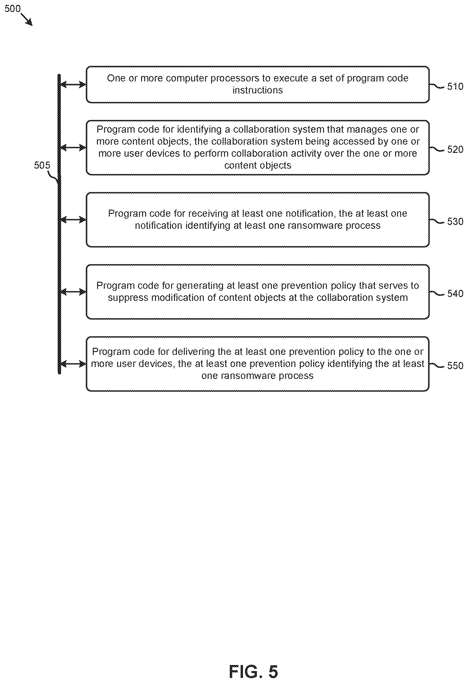 Patent US12099619 Figure 5 – Ransomware remediation in collaboration environments