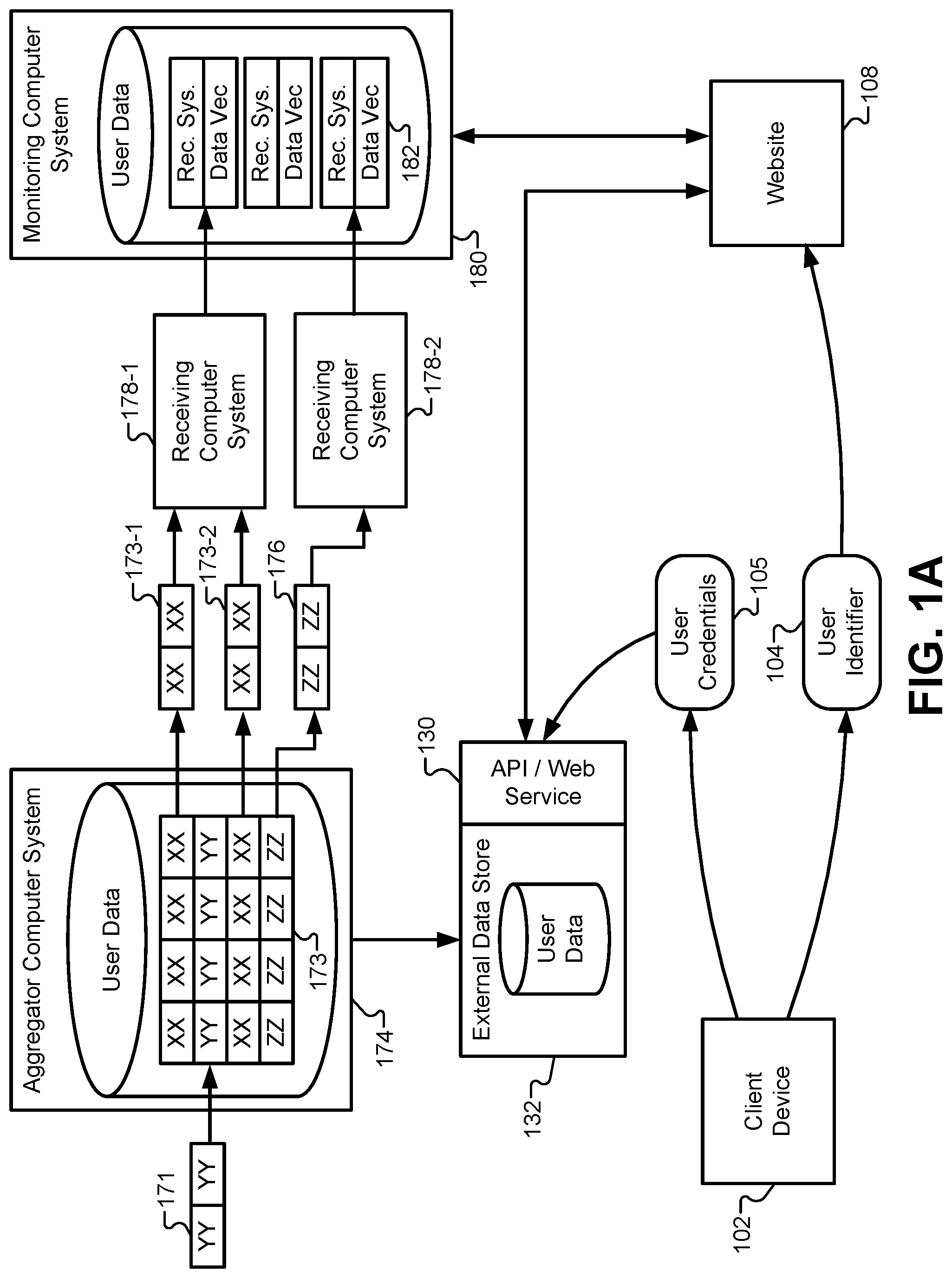 Patent US12099620 Figure 1 – User authentication