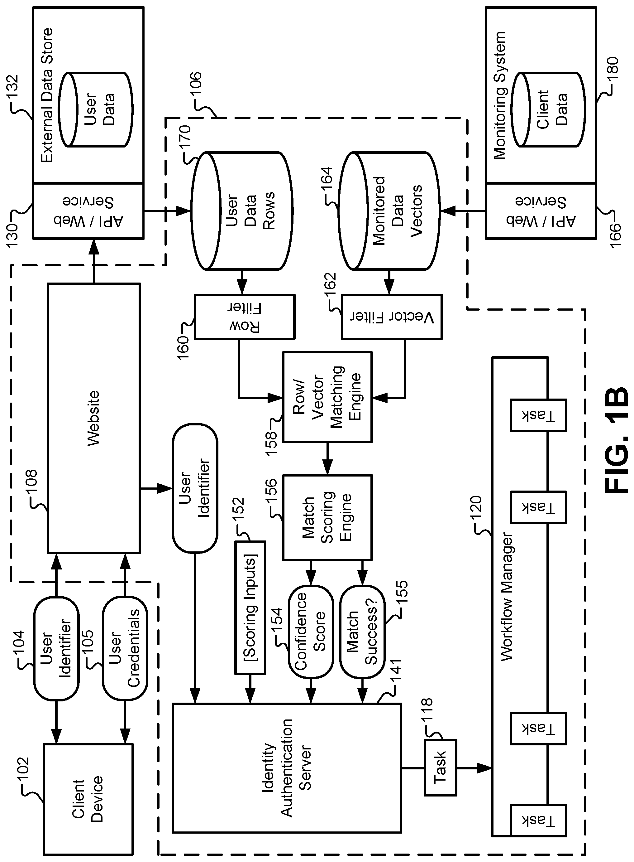 Patent US12099620 Figure 2 – User authentication