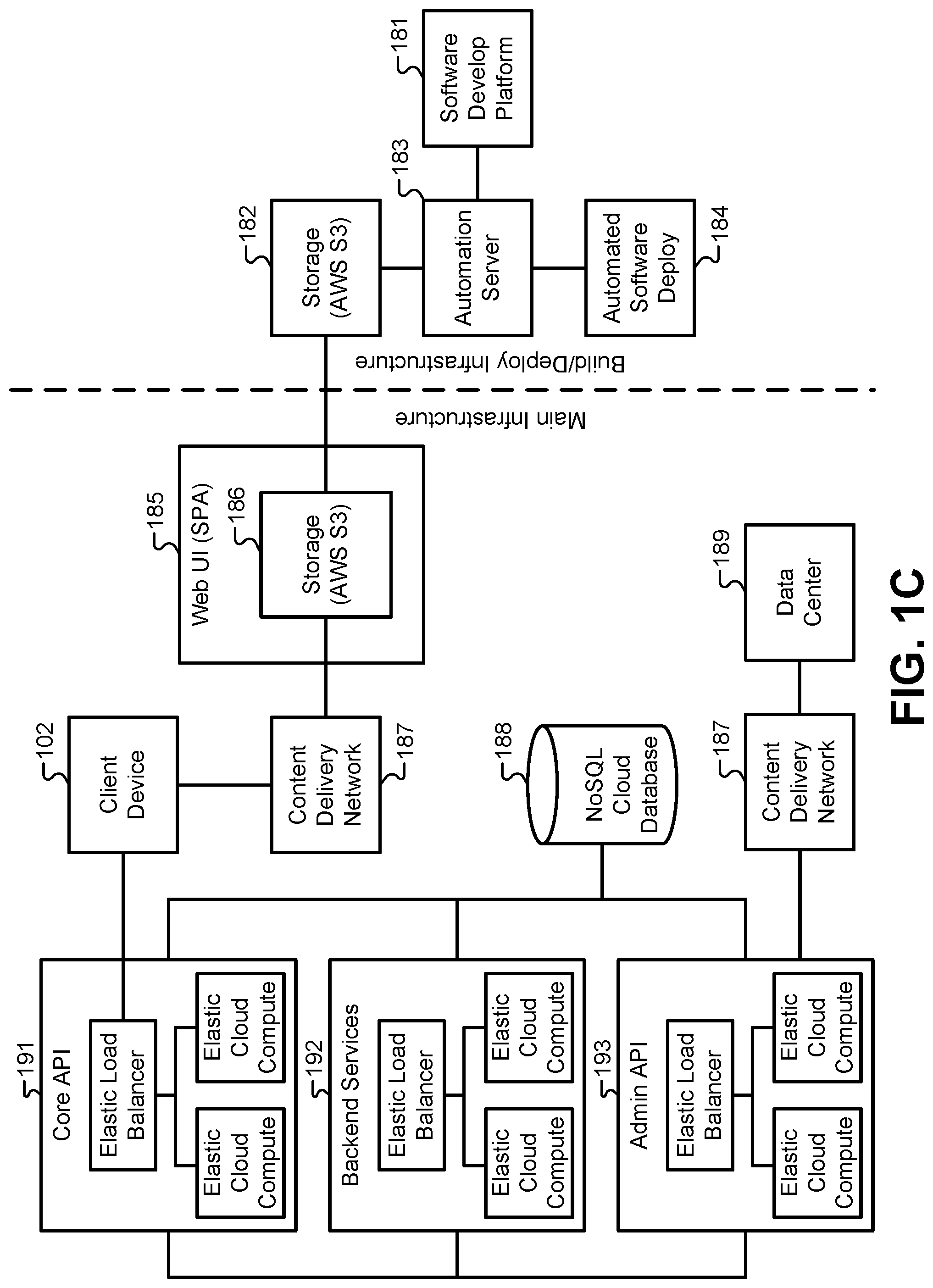 Patent US12099620 Figure 3 – User authentication