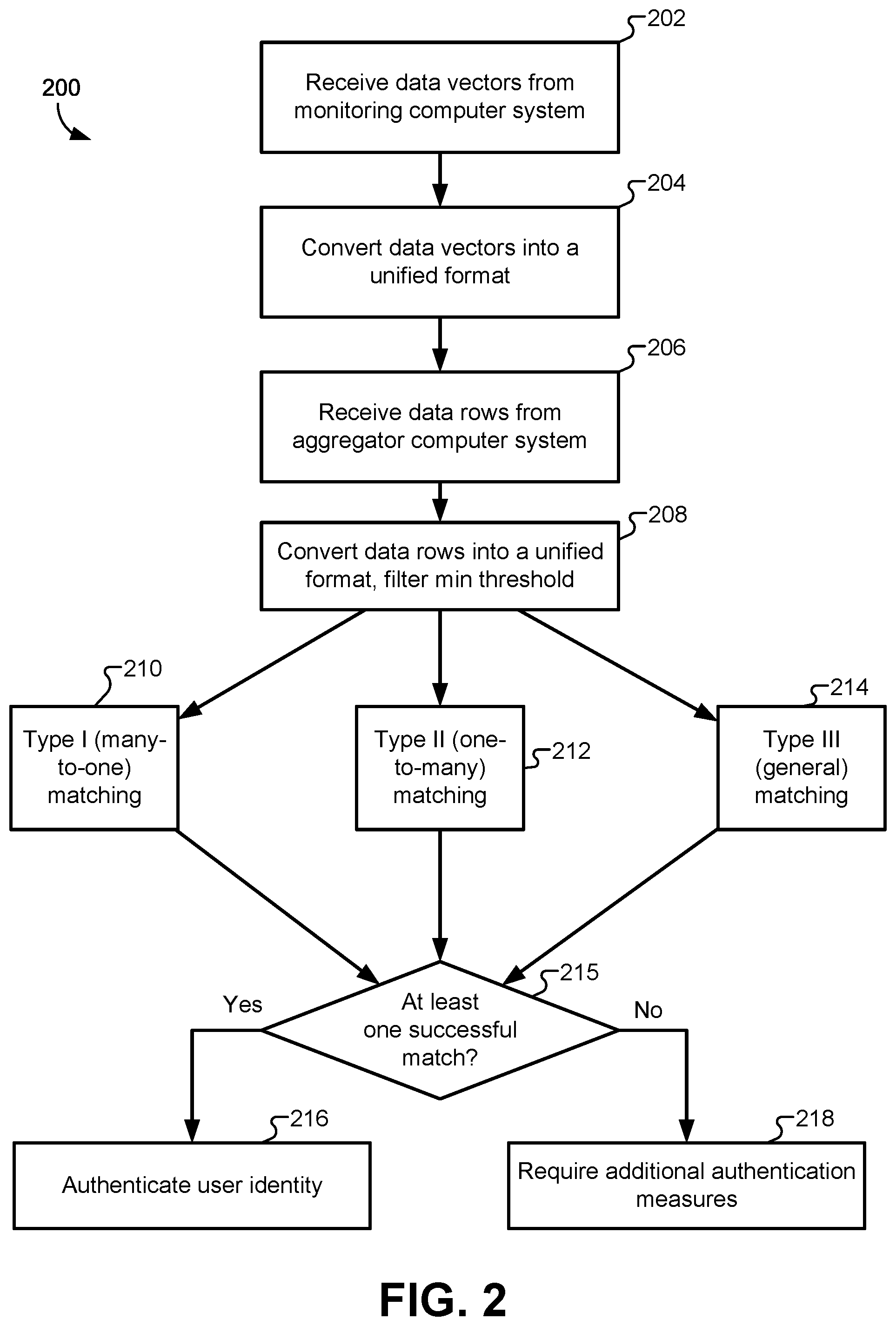 Patent US12099620 Figure 4 – User authentication