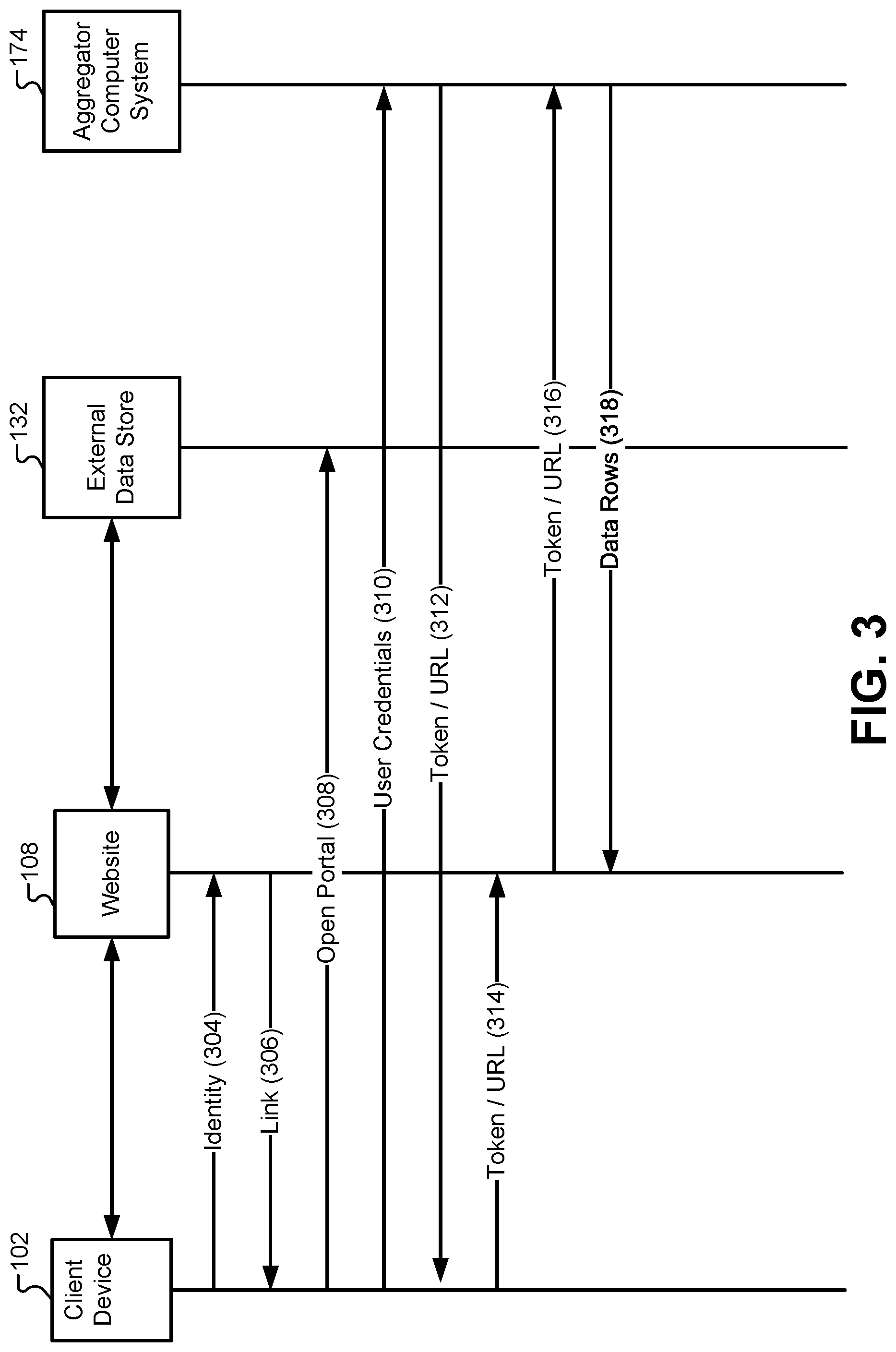 Patent US12099620 Figure 5 – User authentication