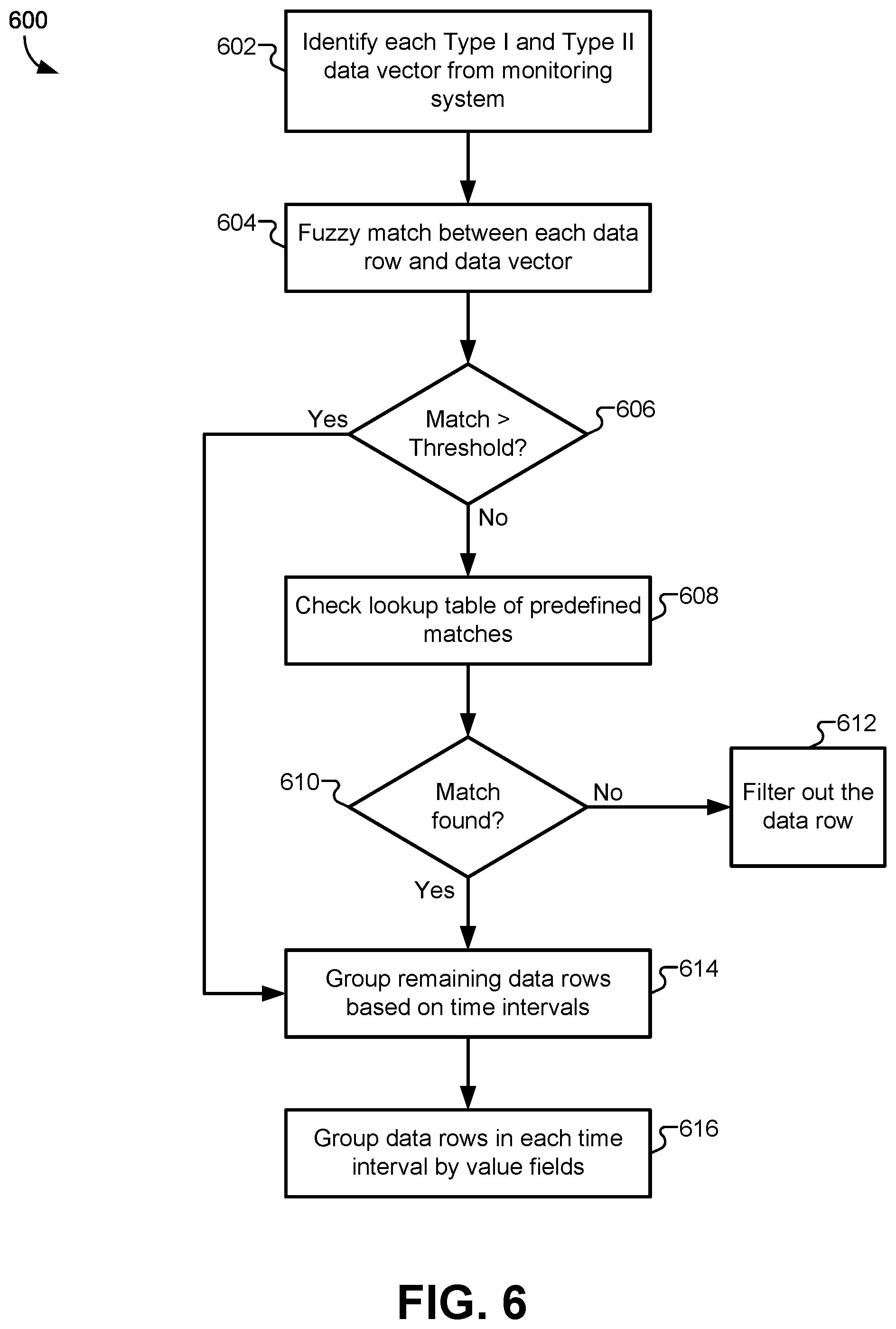 Patent US12099620 Figure 8 – User authentication