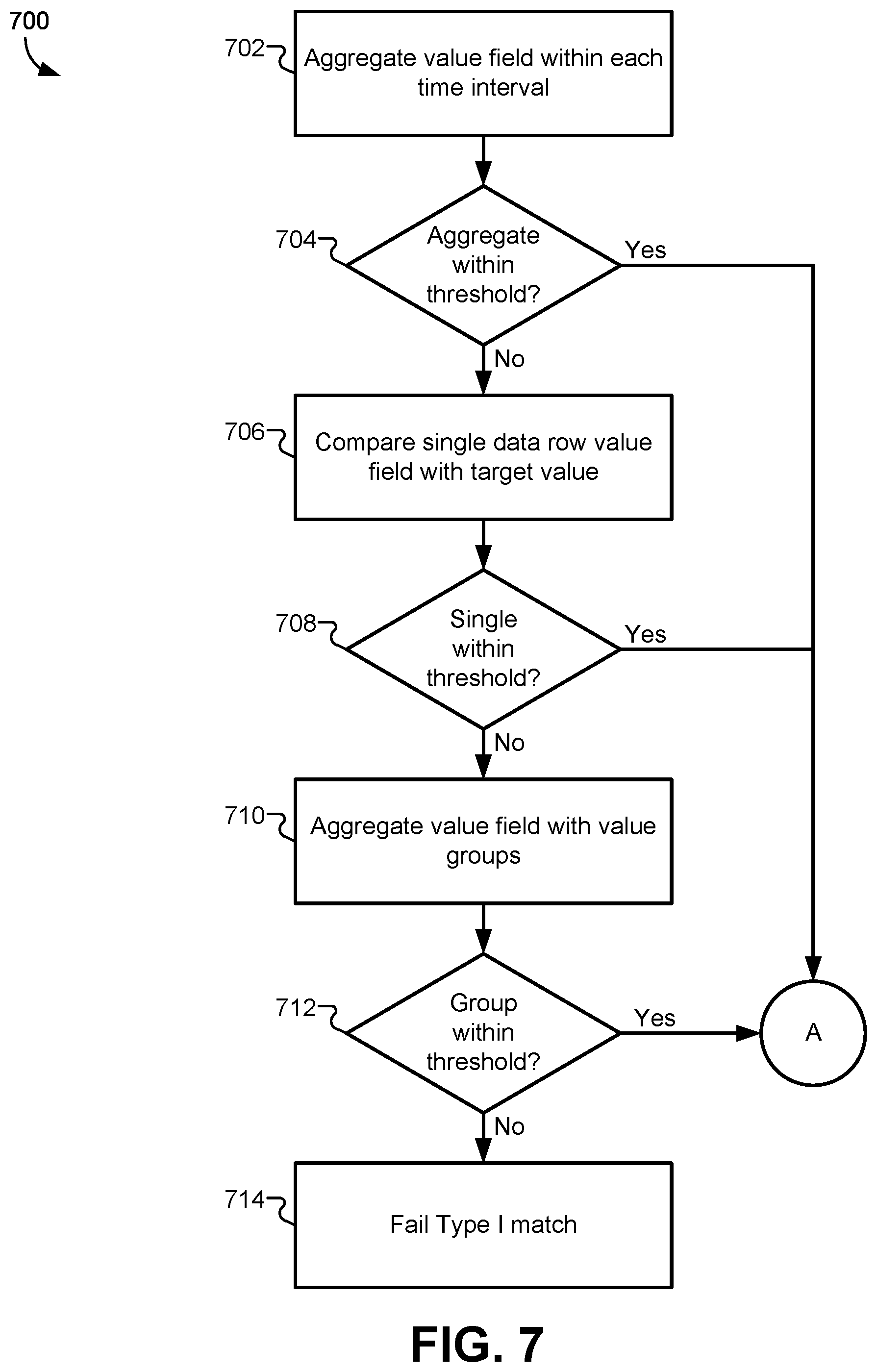 Patent US12099620 Figure 9 – User authentication