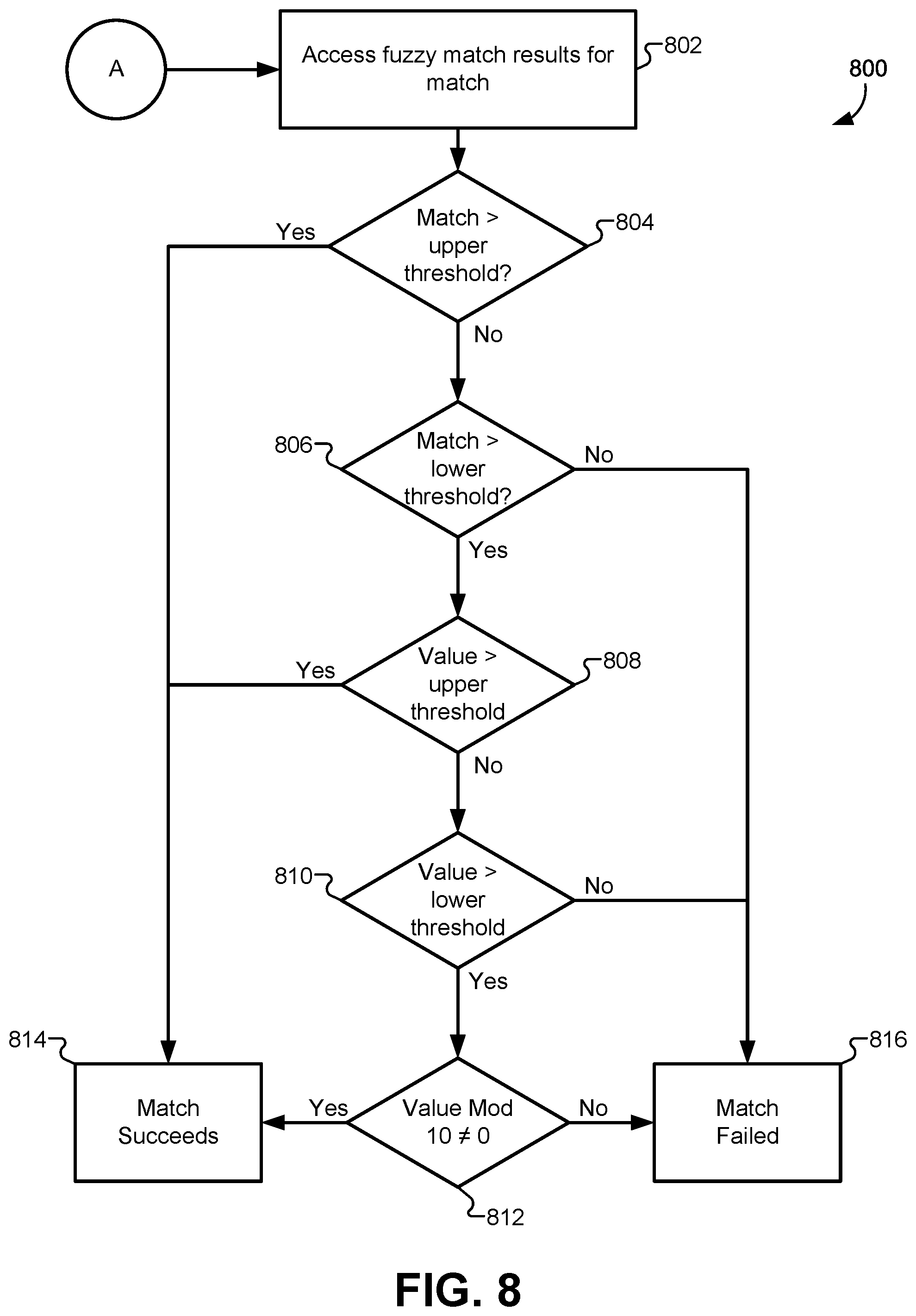 Patent US12099620 Figure 10 – User authentication