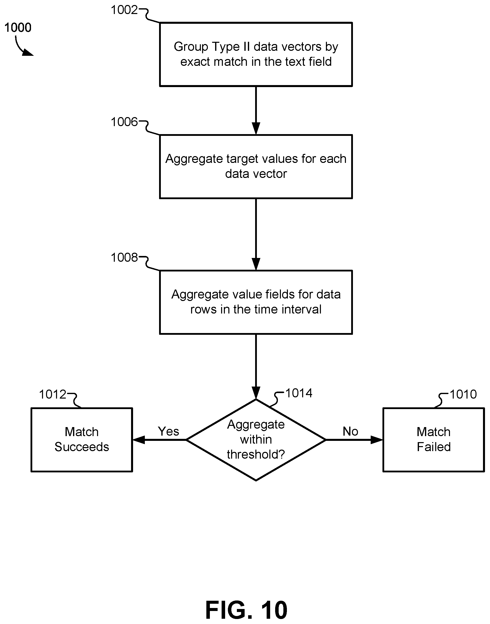 Patent US12099620 Figure 12 – User authentication