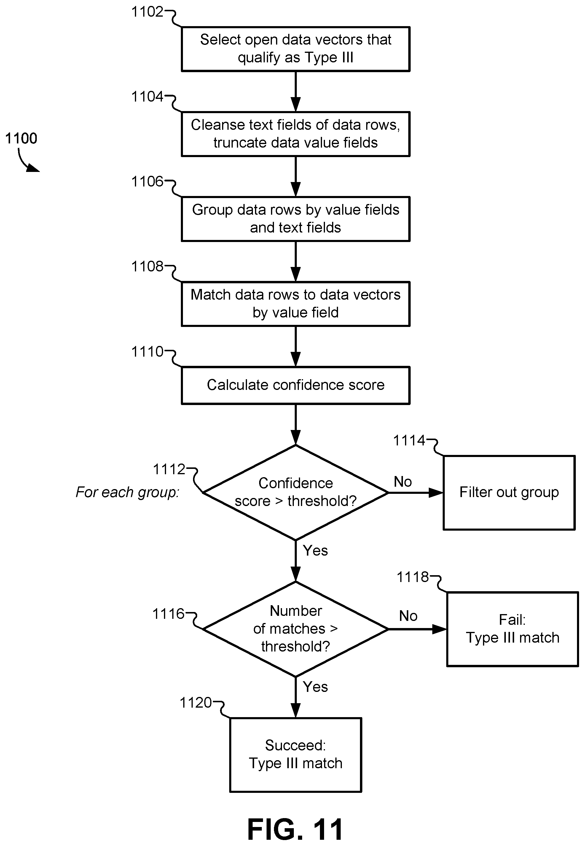 Patent US12099620 Figure 13 – User authentication