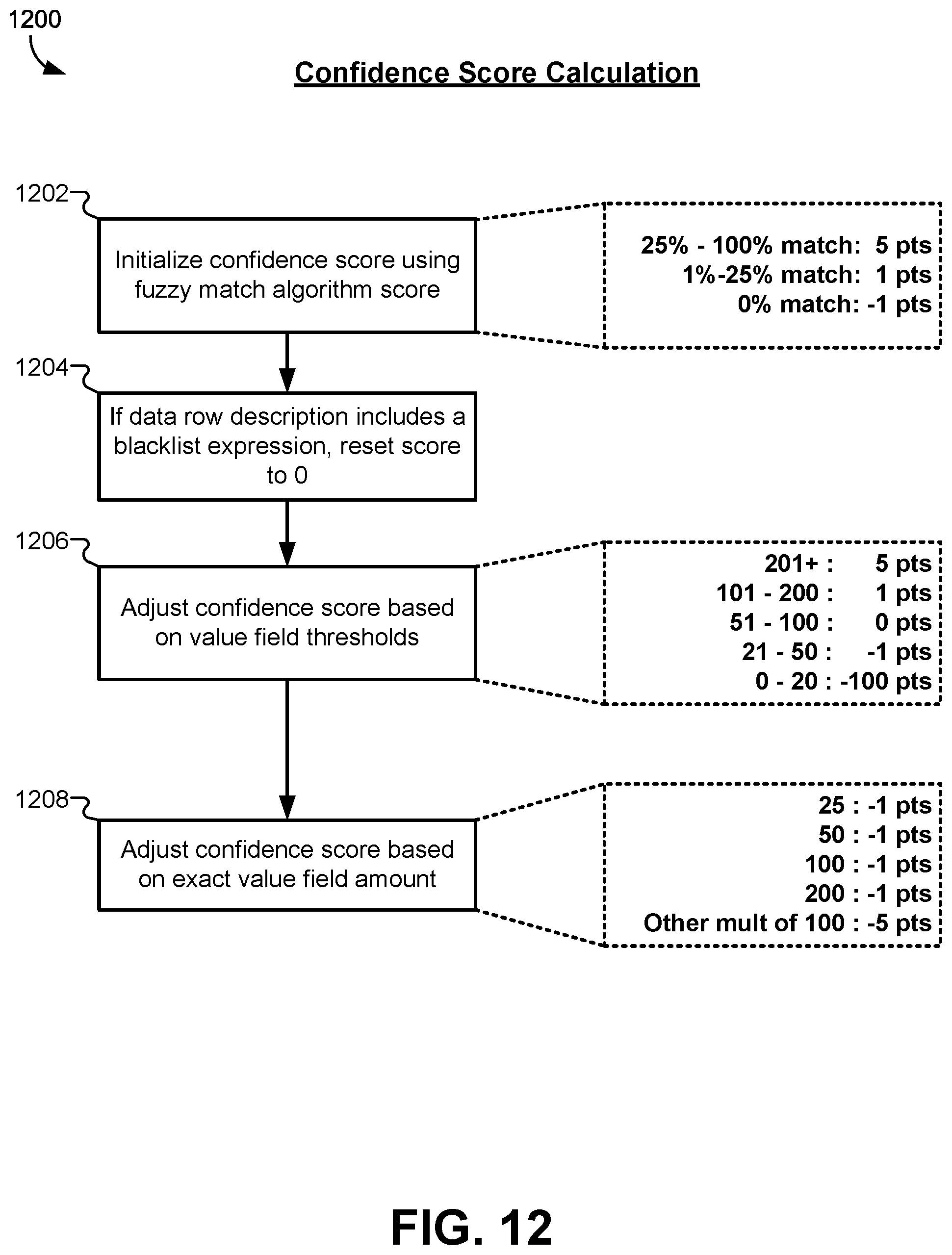 Patent US12099620 Figure 14 – User authentication