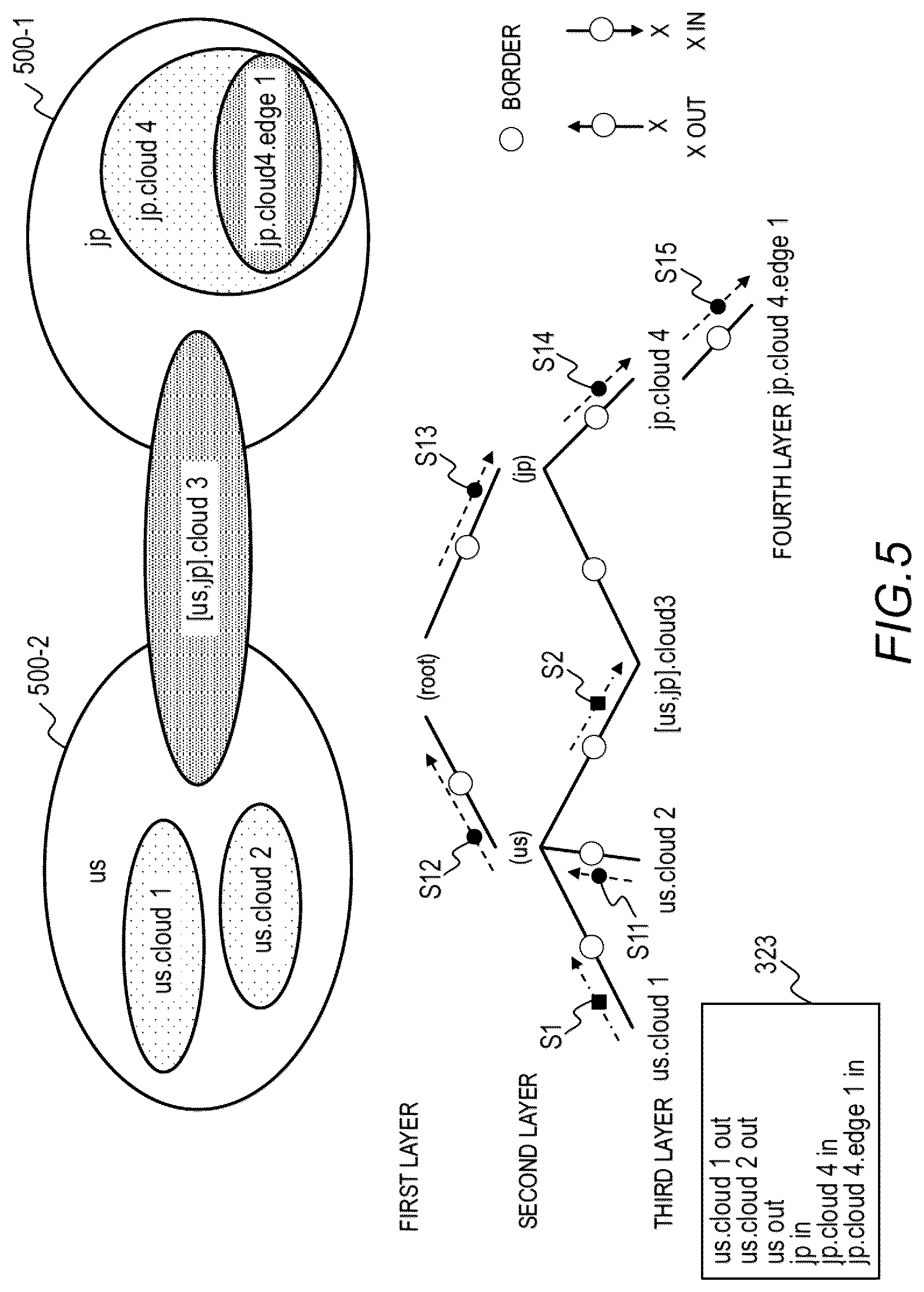 Patent US12099621 Figure 5 – Computer system, data control method, and storage medium