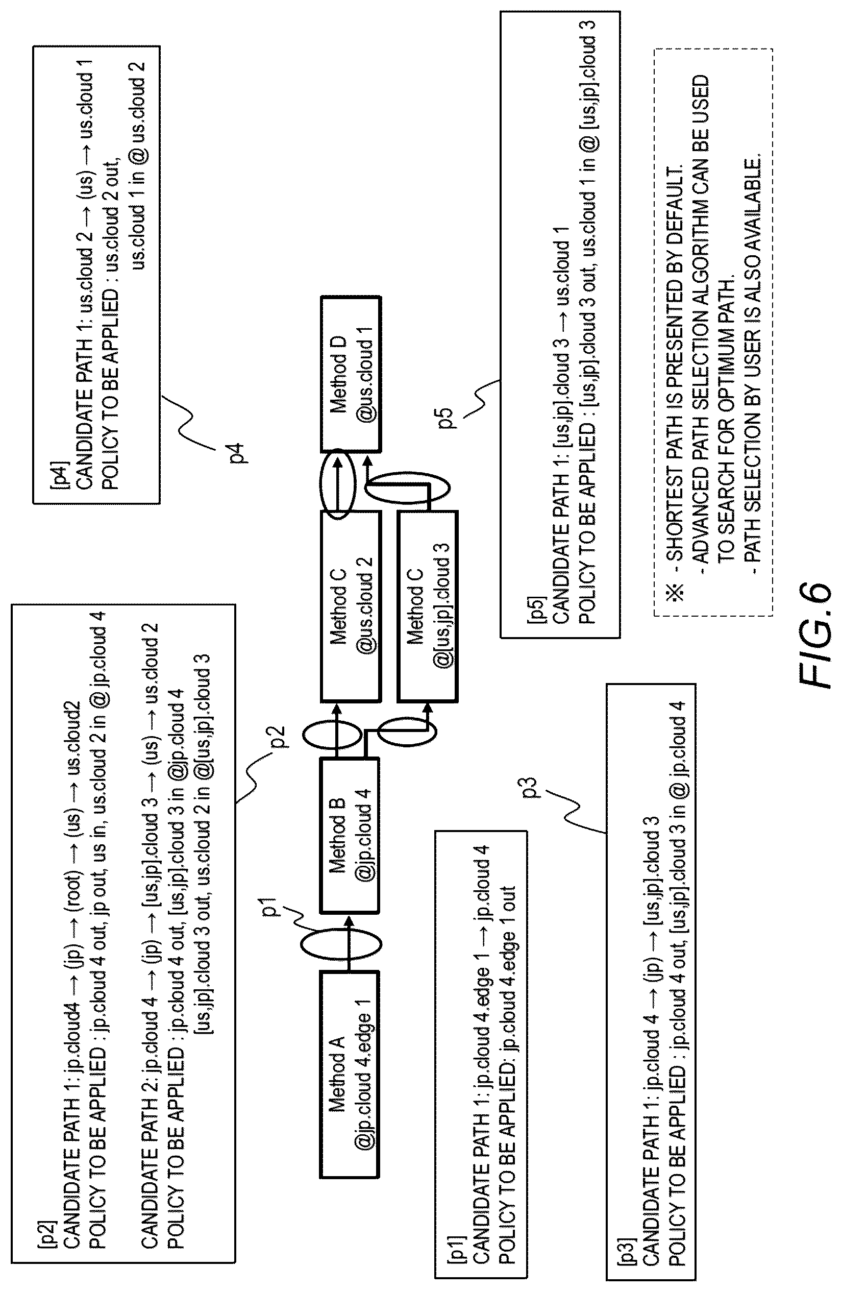 Patent US12099621 Figure 6 – Computer system, data control method, and storage medium