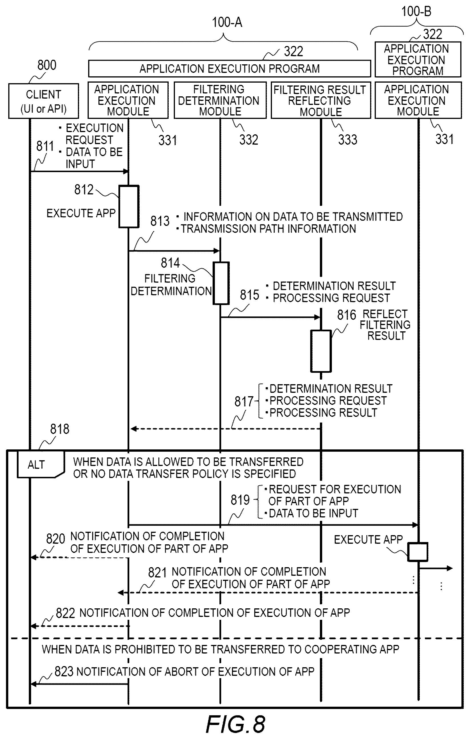 Patent US12099621 Figure 8 – Computer system, data control method, and storage medium