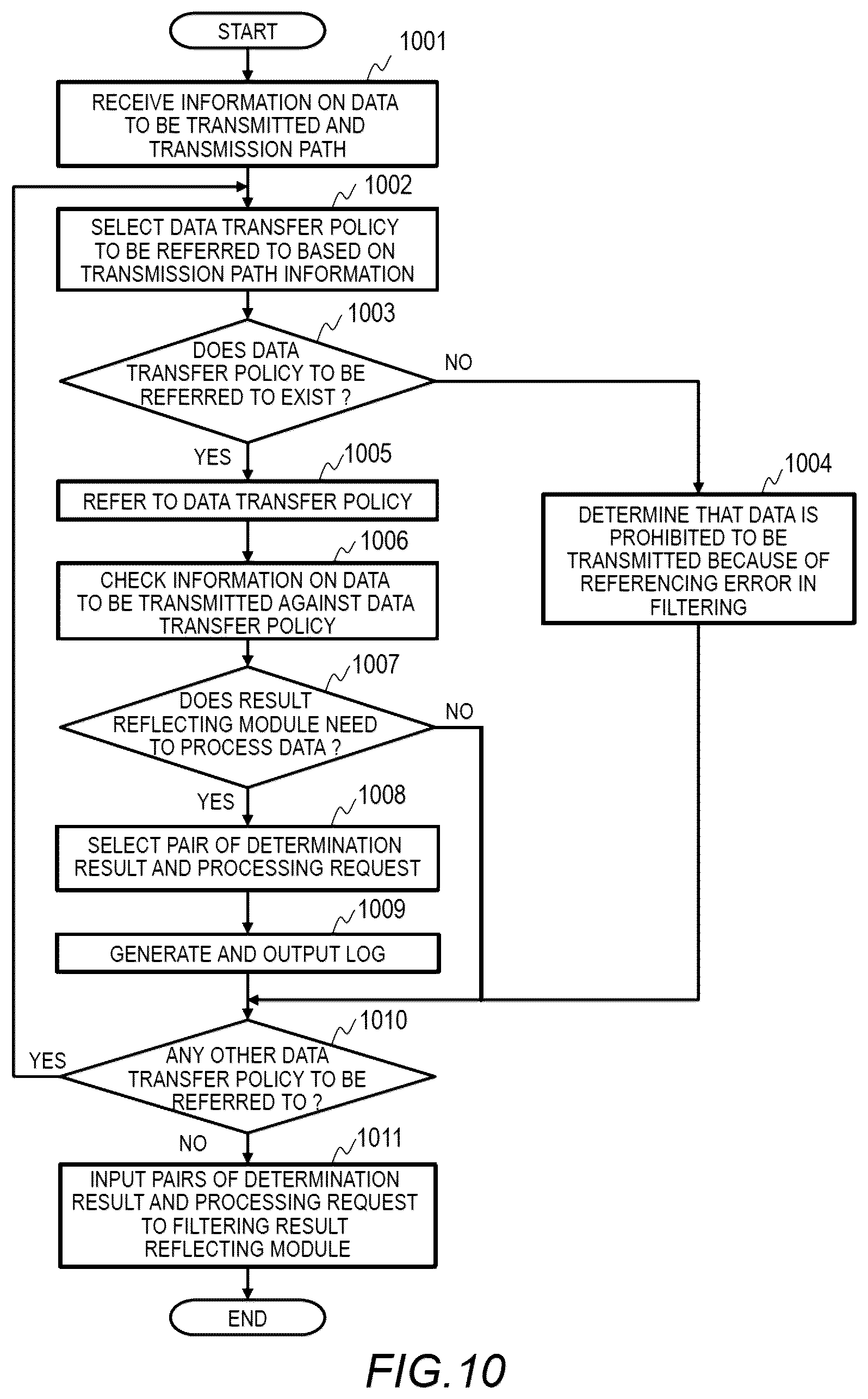 Patent US12099621 Figure 10 – Computer system, data control method, and storage medium