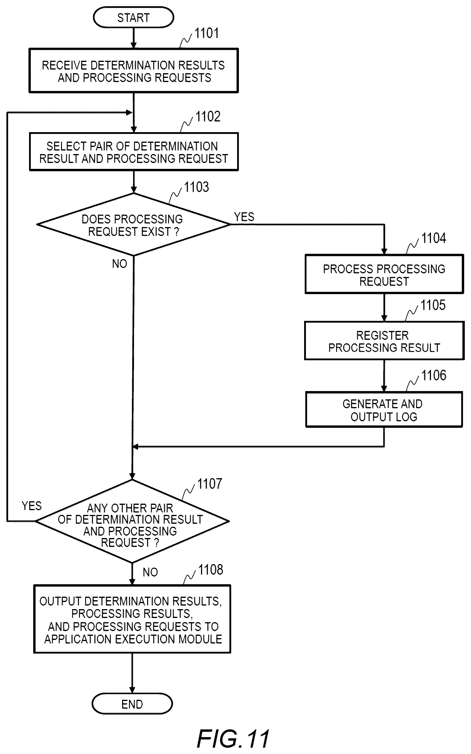 Patent US12099621 Figure 11 – Computer system, data control method, and storage medium