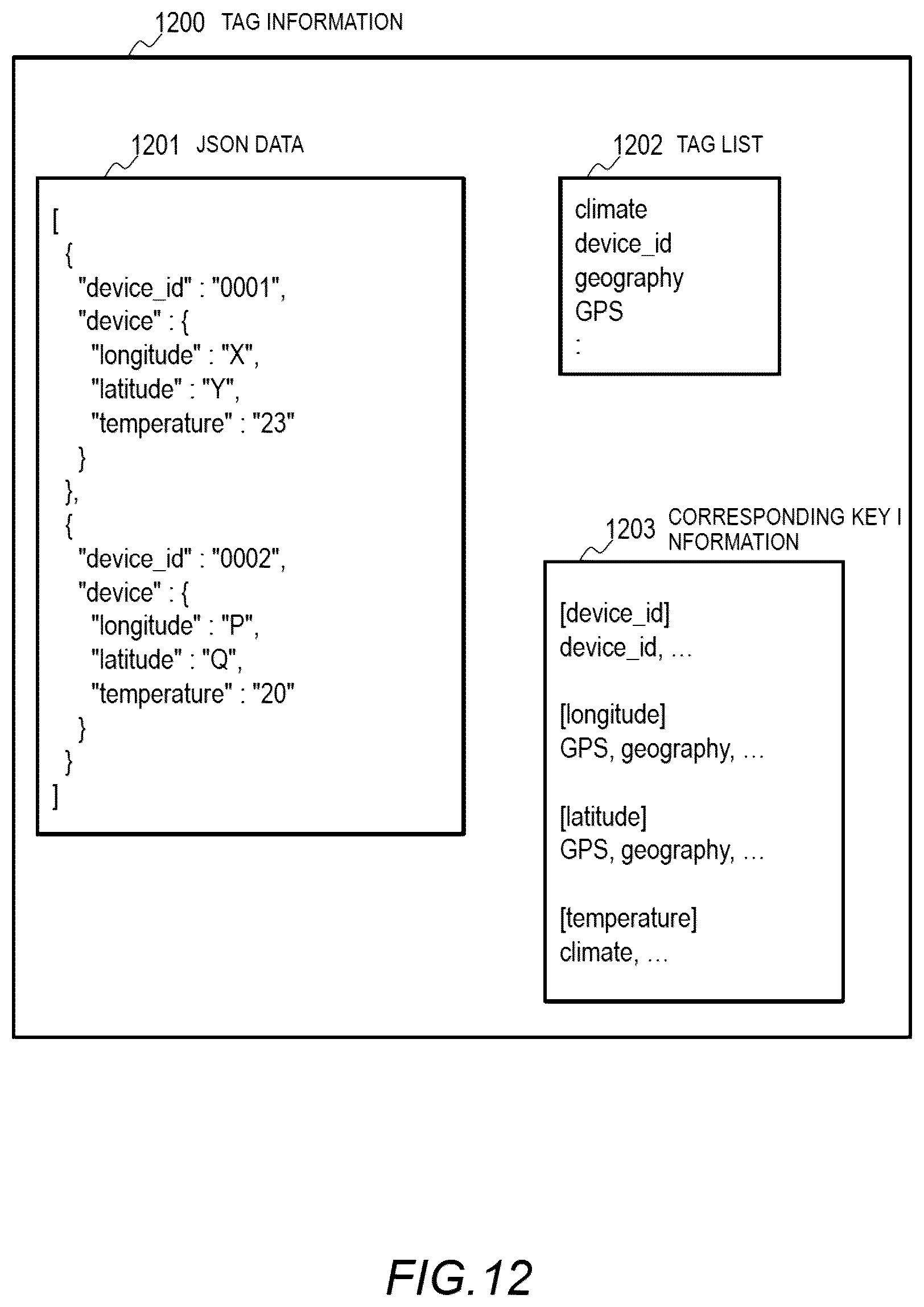 Patent US12099621 Figure 12 – Computer system, data control method, and storage medium