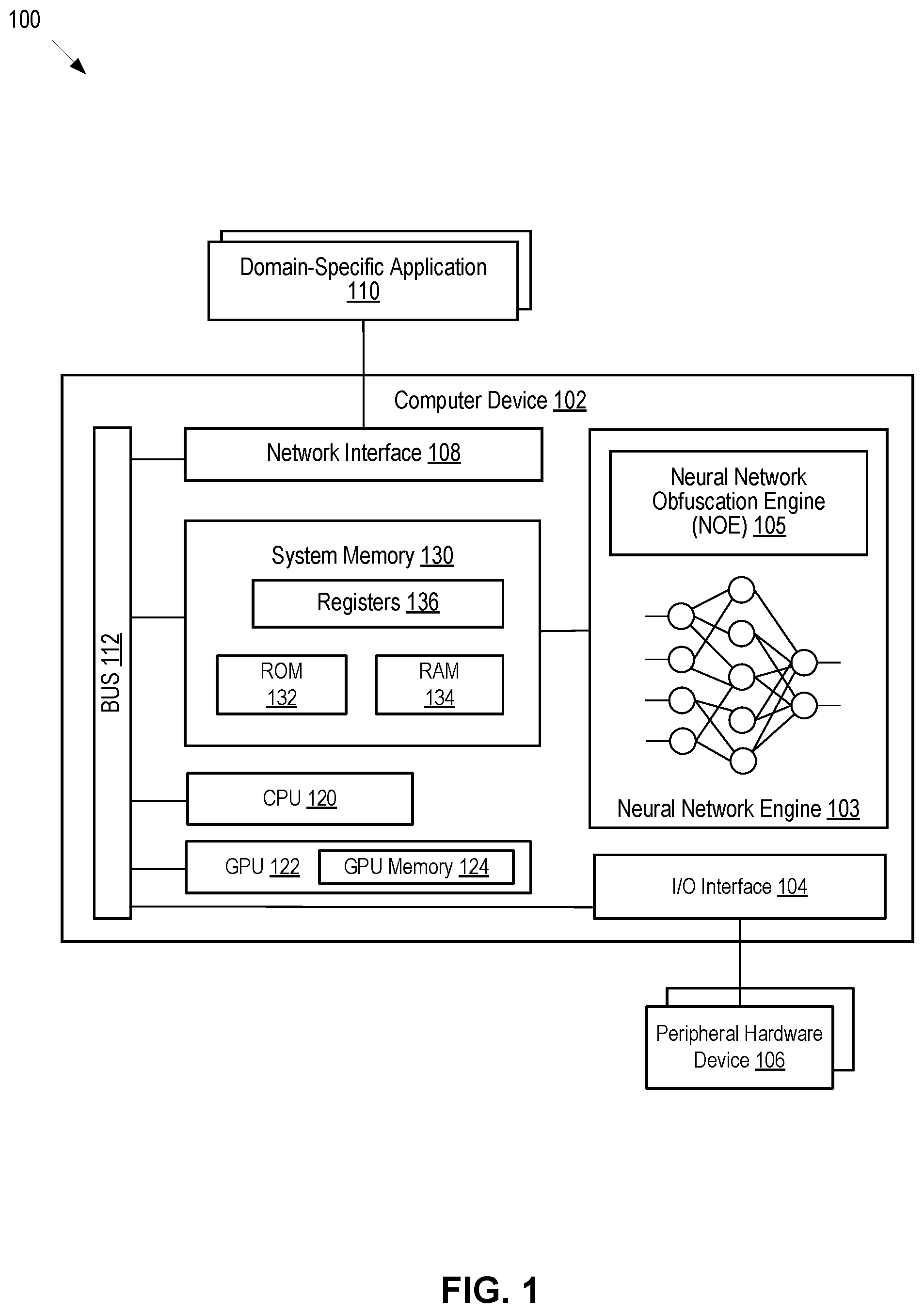 Patent US12099622 Figure 1 – Protection of neural networks by obfuscation of activation functions