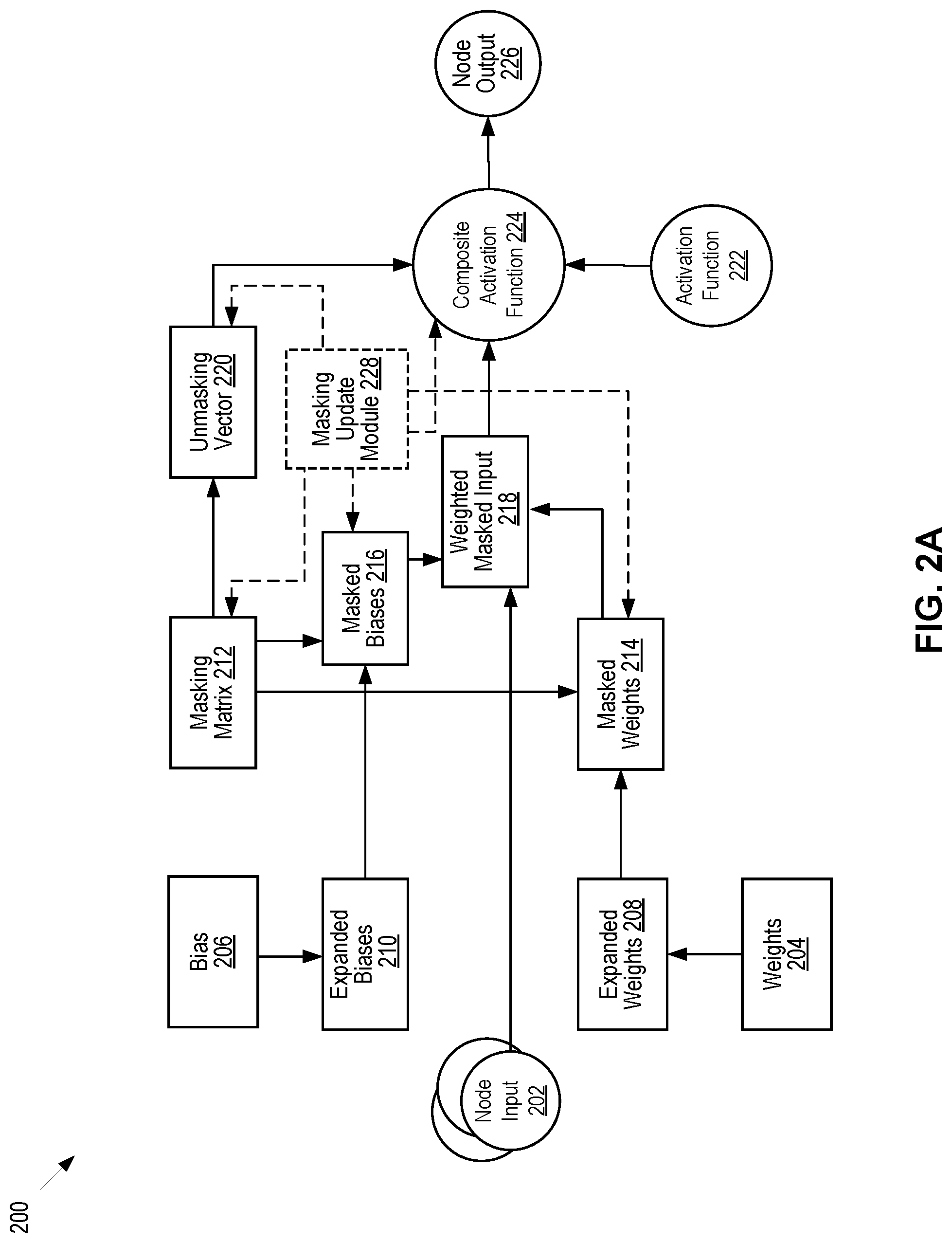 Patent US12099622 Figure 2 – Protection of neural networks by obfuscation of activation functions