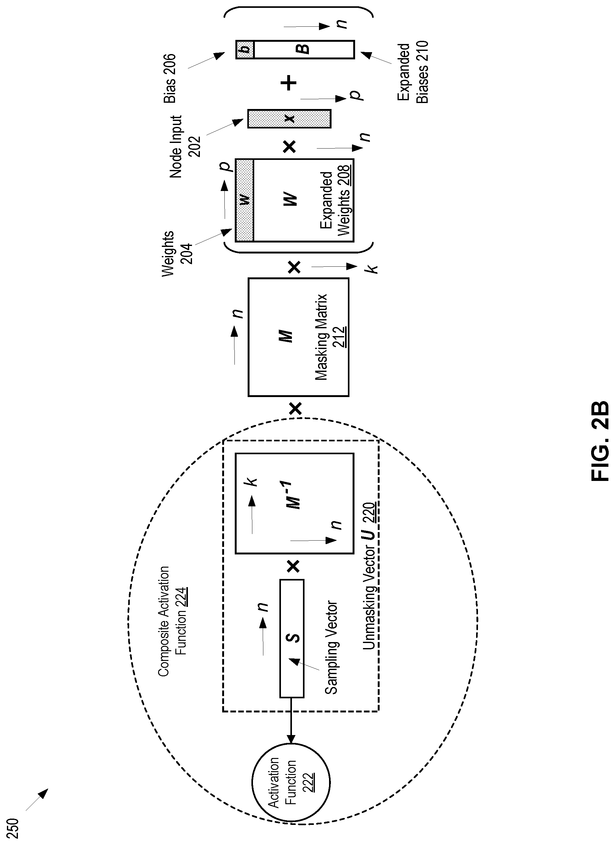 Patent US12099622 Figure 3 – Protection of neural networks by obfuscation of activation functions