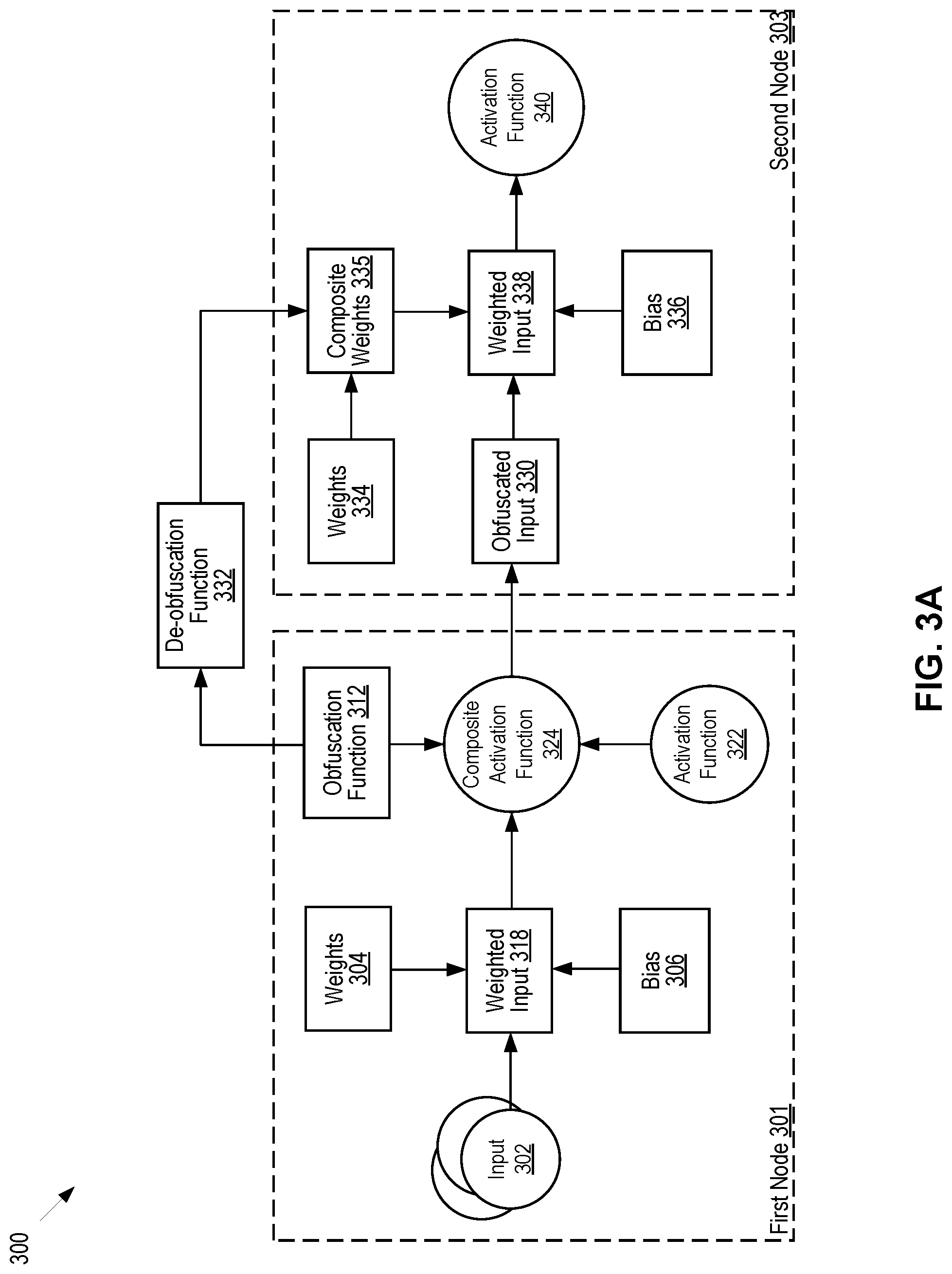 Patent US12099622 Figure 4 – Protection of neural networks by obfuscation of activation functions