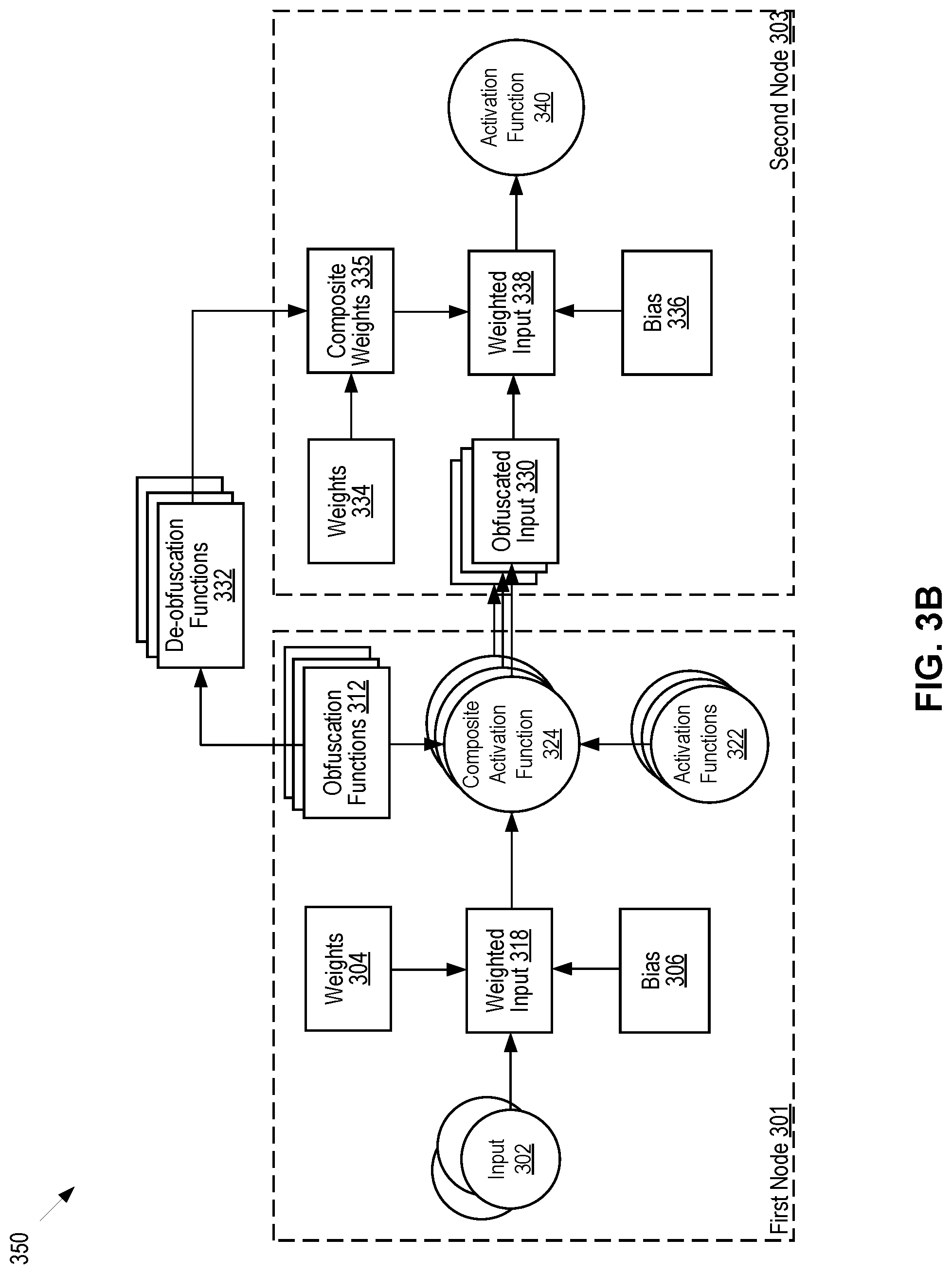 Patent US12099622 Figure 5 – Protection of neural networks by obfuscation of activation functions