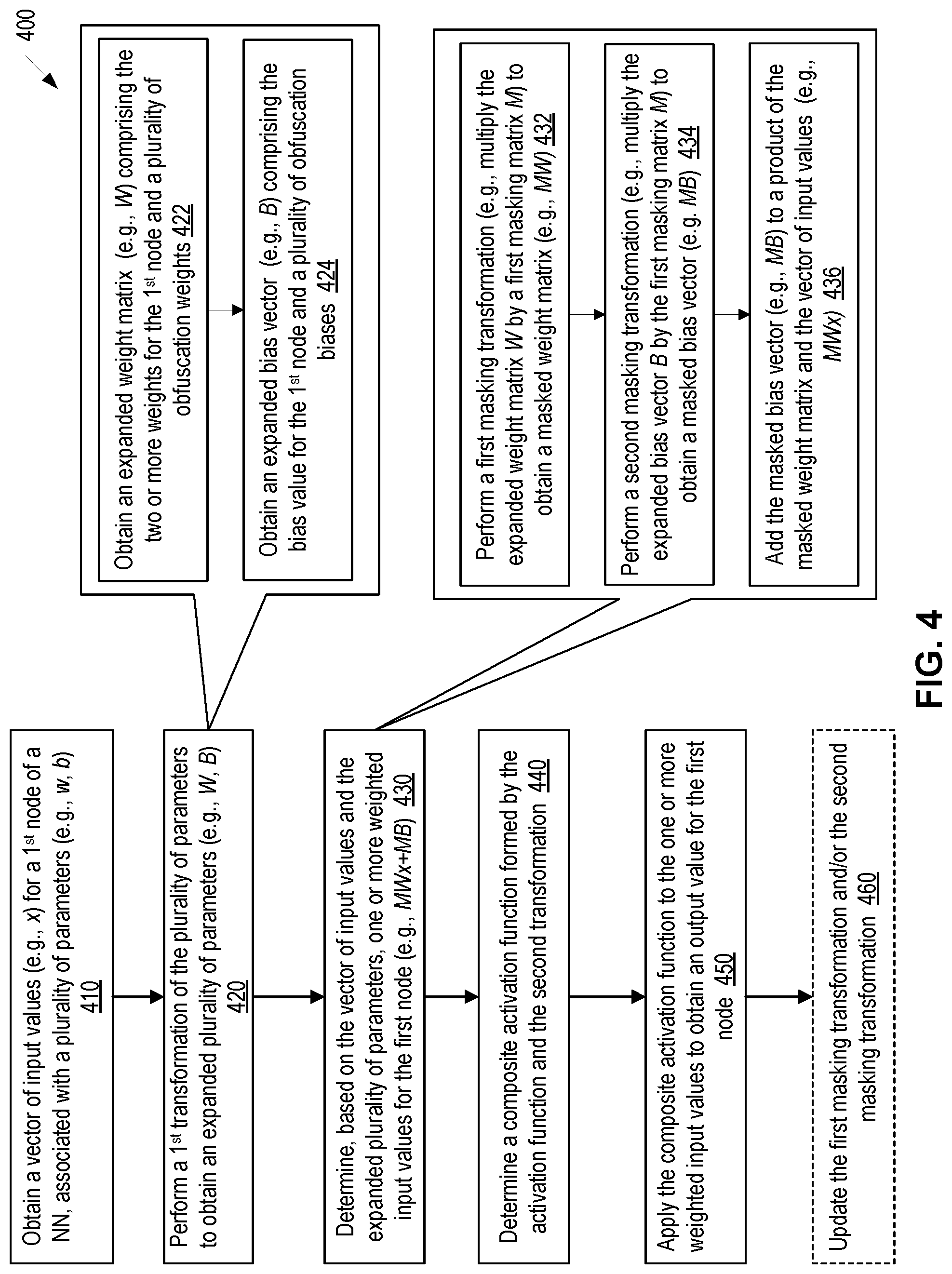 Patent US12099622 Figure 6 – Protection of neural networks by obfuscation of activation functions