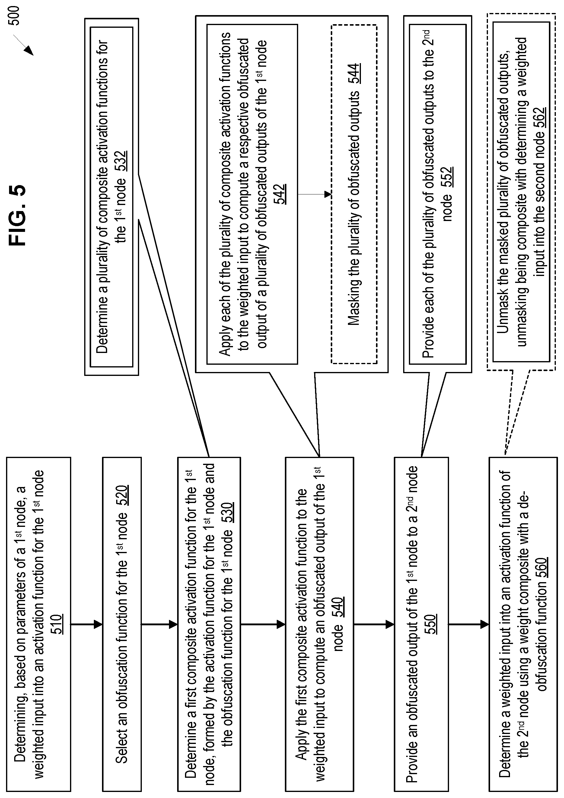 Patent US12099622 Figure 7 – Protection of neural networks by obfuscation of activation functions