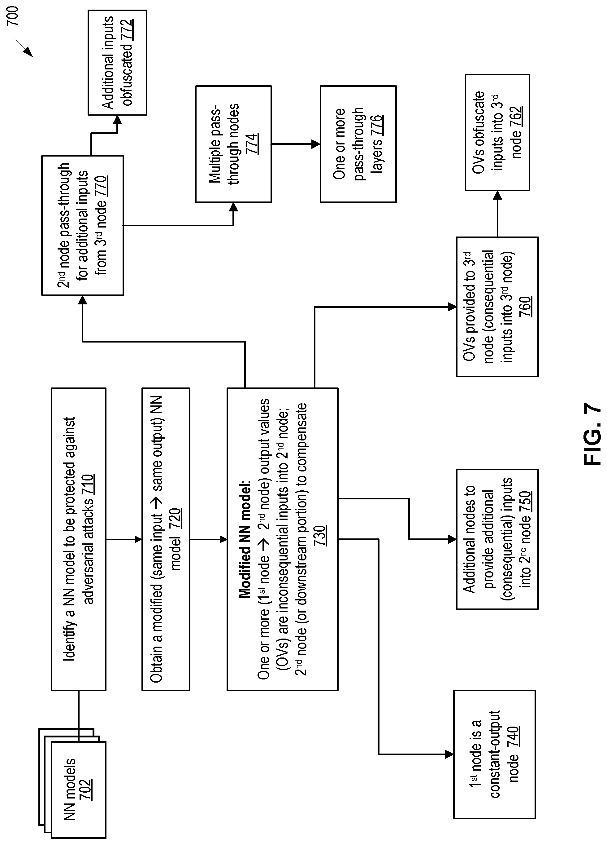 Patent US12099622 Figure 9 – Protection of neural networks by obfuscation of activation functions