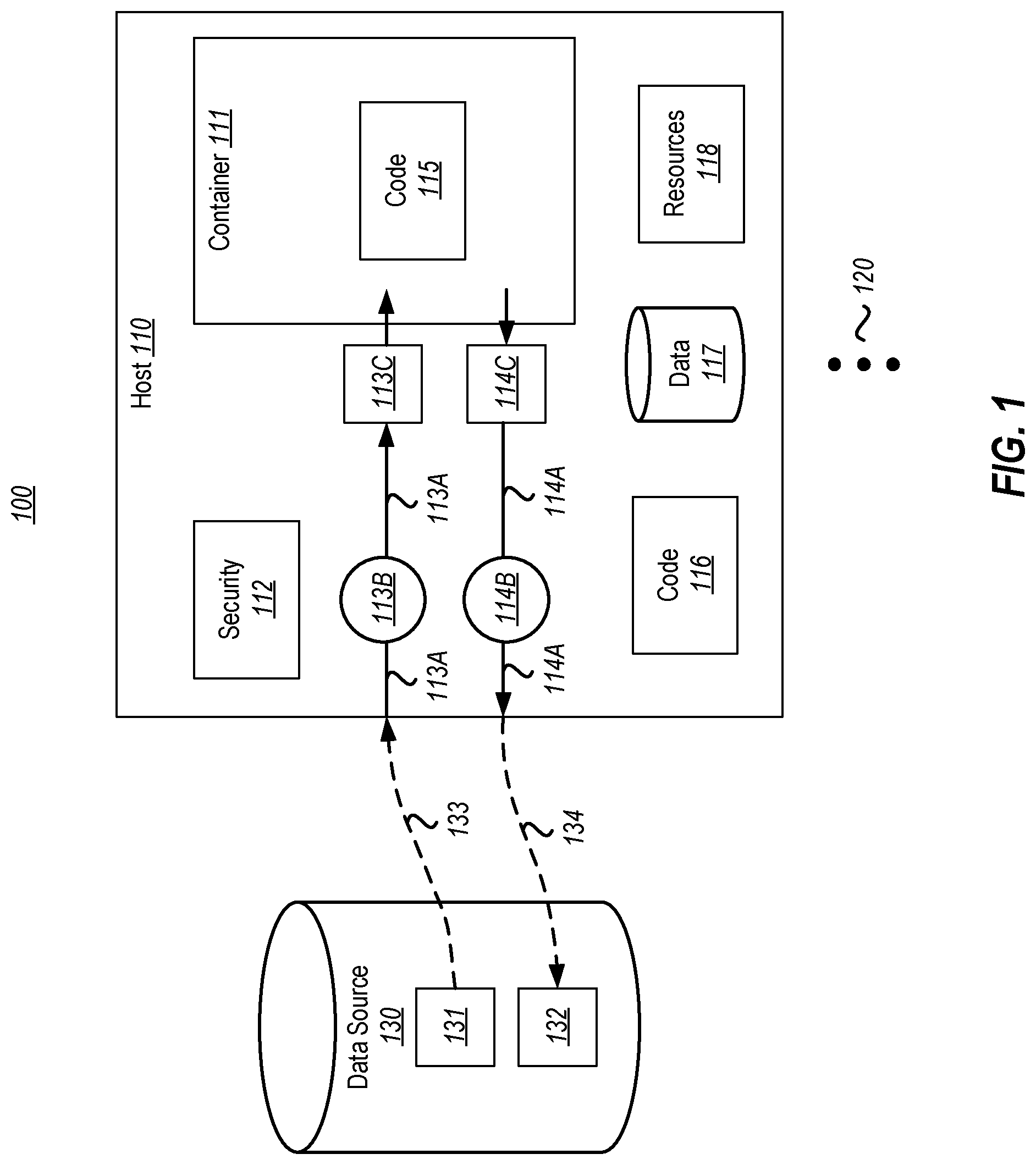 Patent US12099624 — Controlled data access via container visible location — Figure 1
