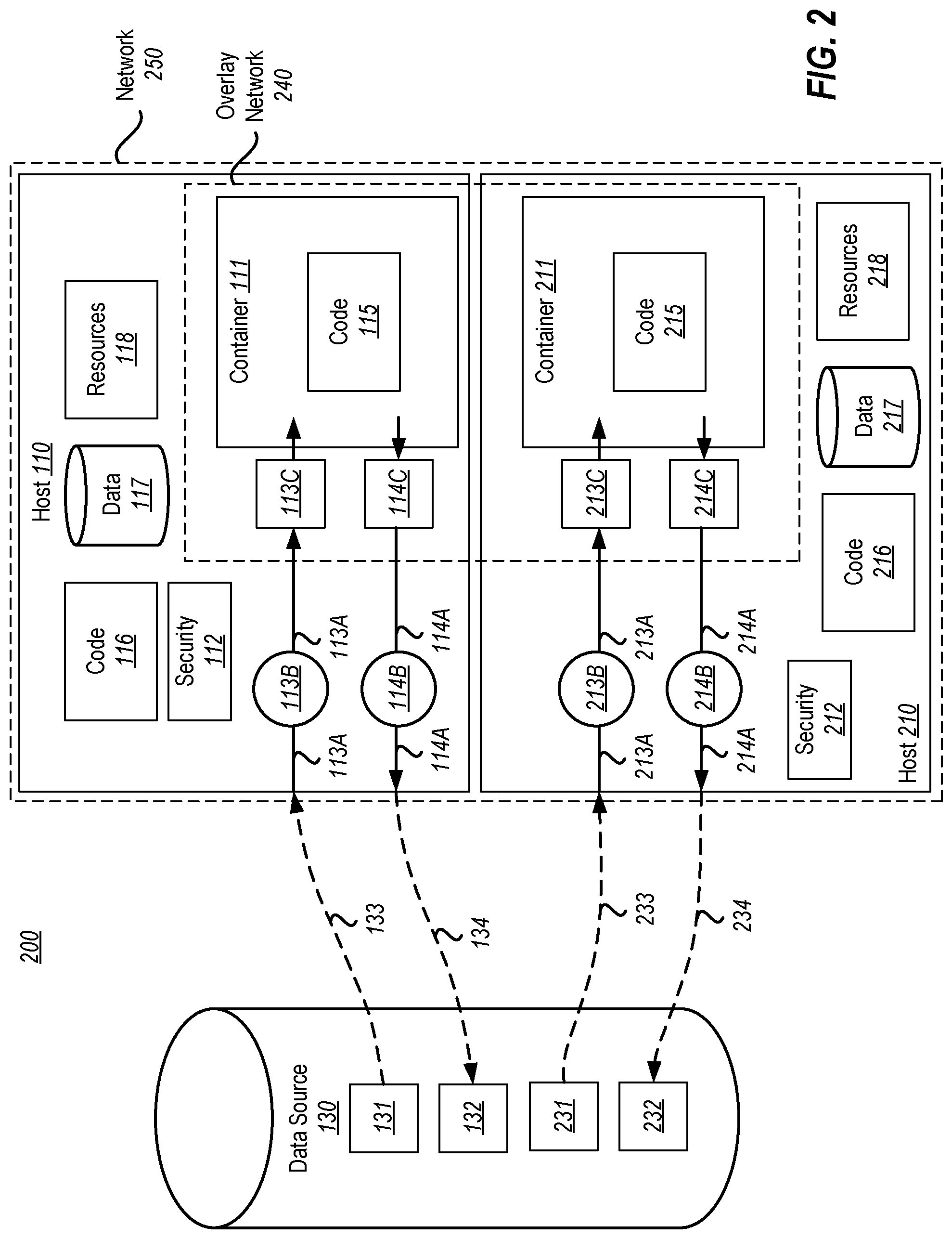 Patent US12099624 Figure 2 – Controlled data access via container visible location