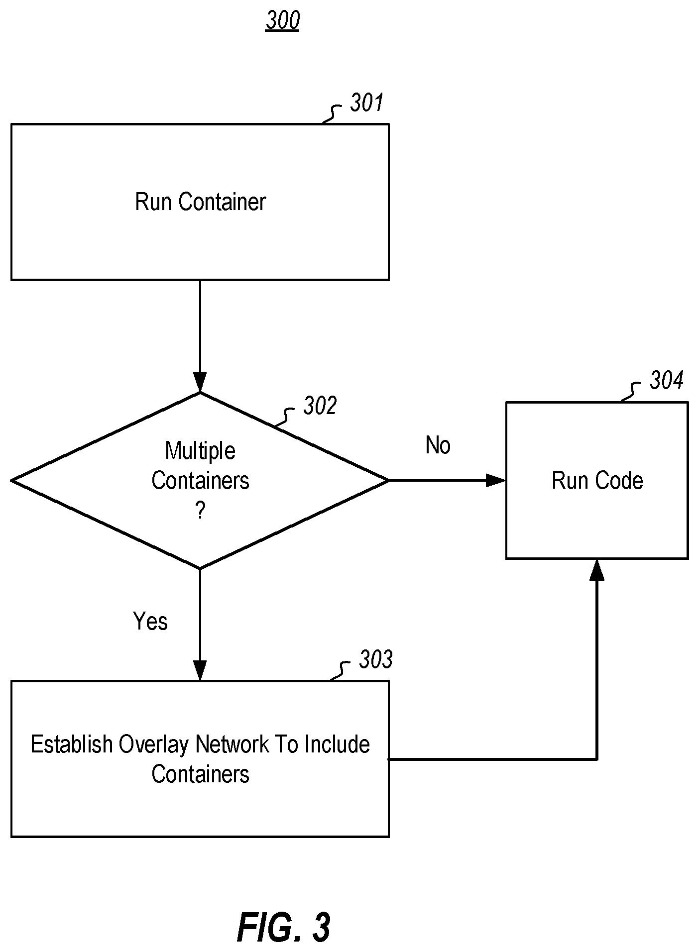 Patent US12099624 Figure 3 – Controlled data access via container visible location