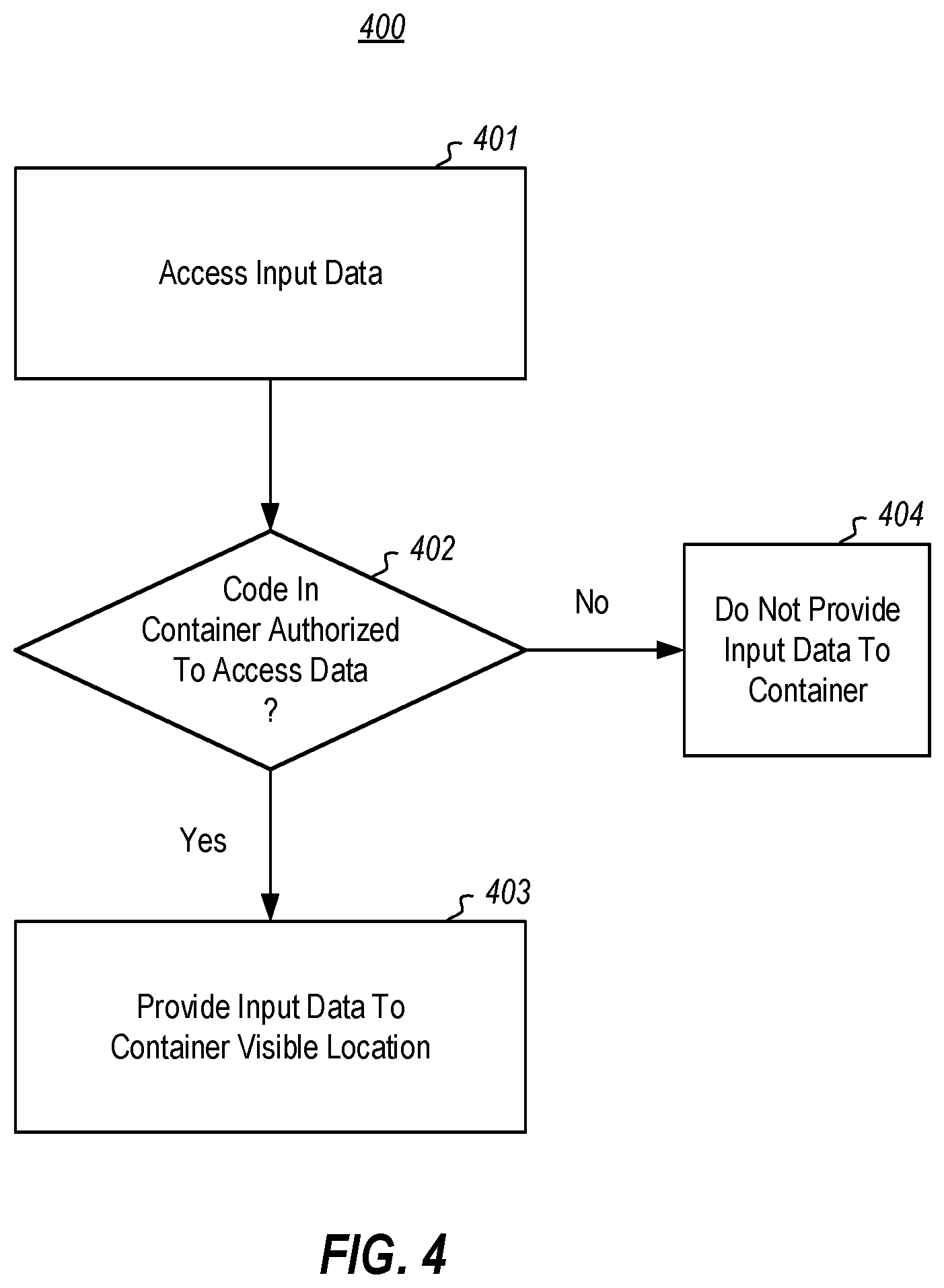 Patent US12099624 Figure 4 – Controlled data access via container visible location