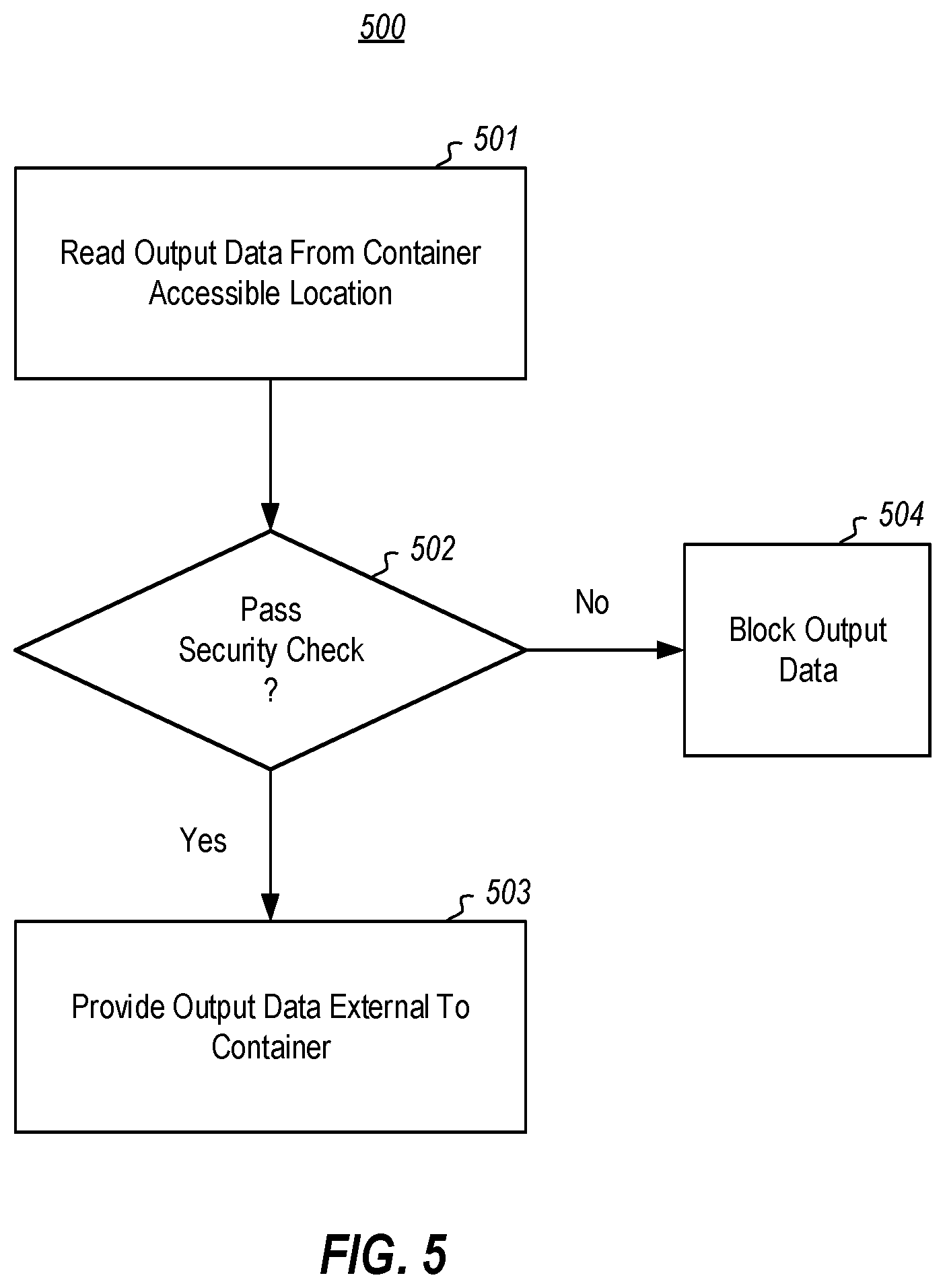 Patent US12099624 Figure 5 – Controlled data access via container visible location