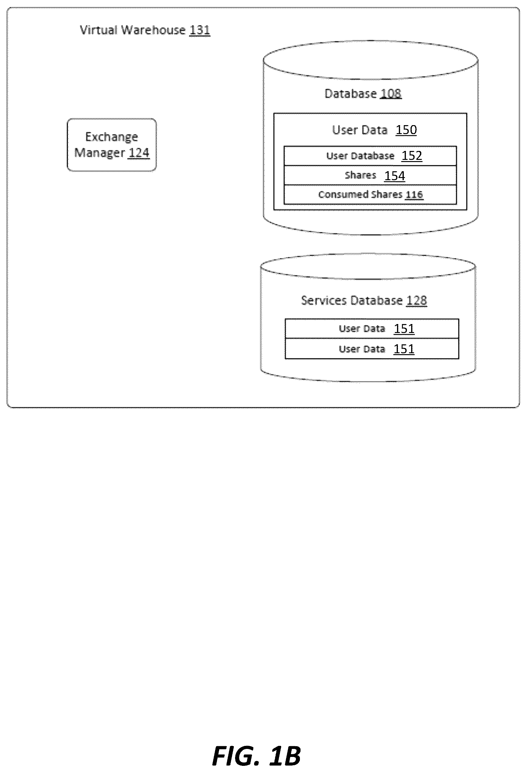 Patent US12099625 Figure 2 – Organizing, discovering and evaluating marketplace datasets and services by industry business needs