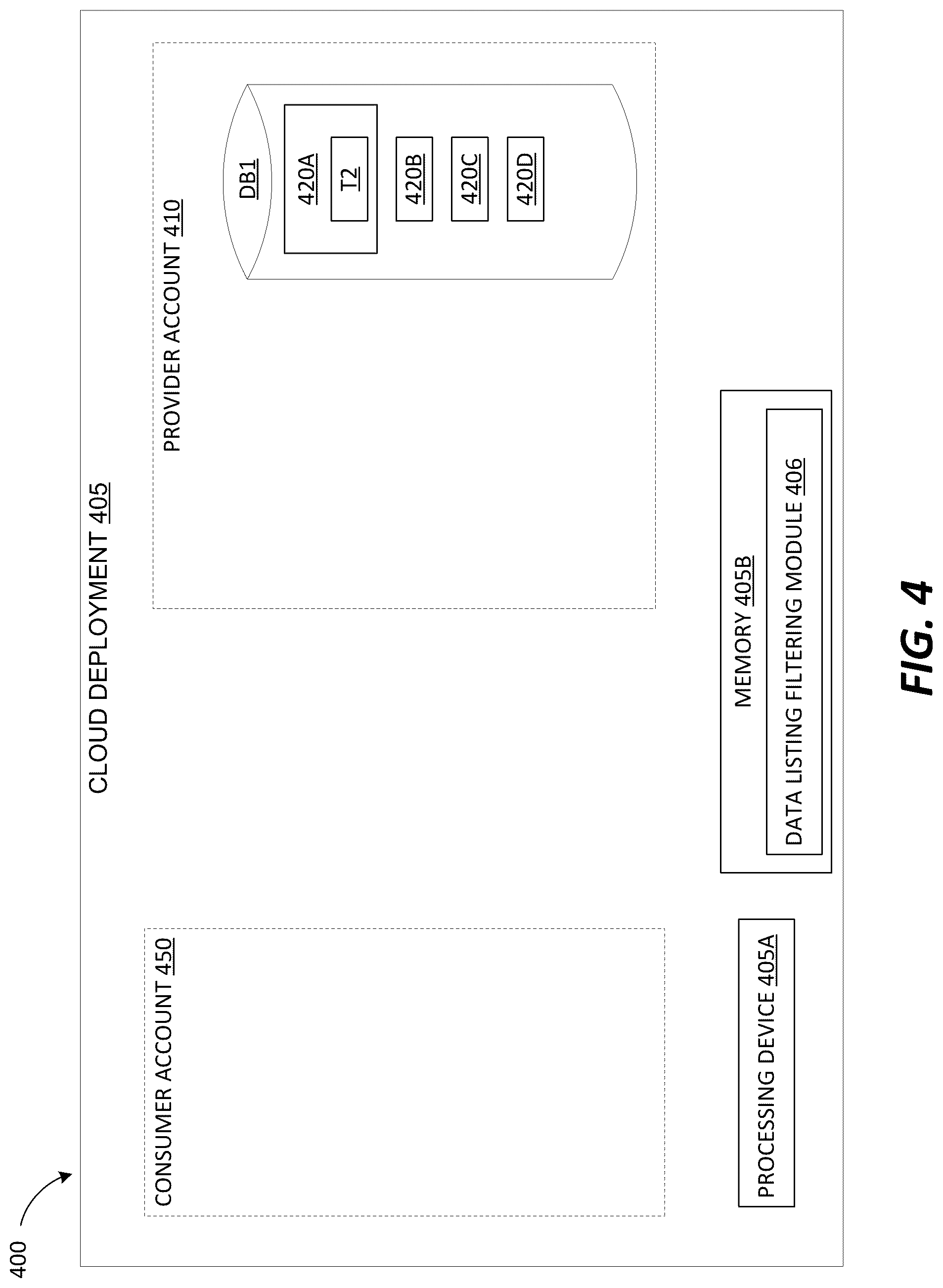Patent US12099625 Figure 4 – Organizing, discovering and evaluating marketplace datasets and services by industry business needs