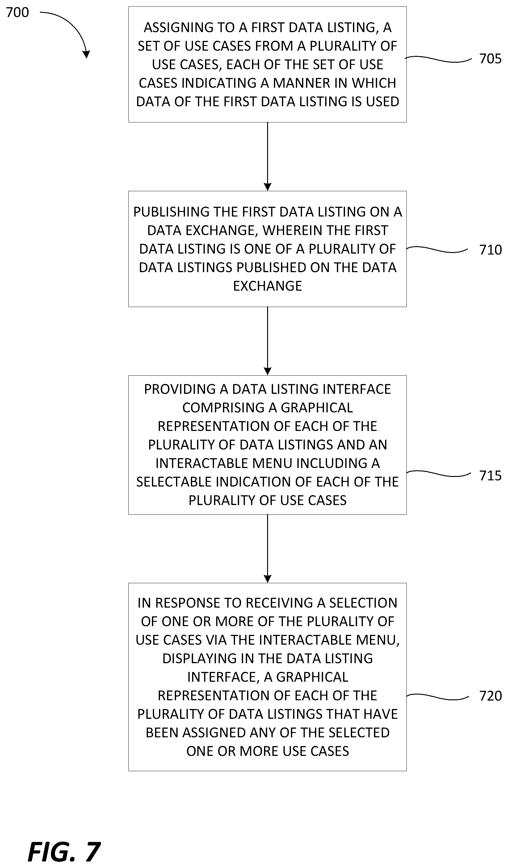 Patent US12099625 Figure 11 – Organizing, discovering and evaluating marketplace datasets and services by industry business needs