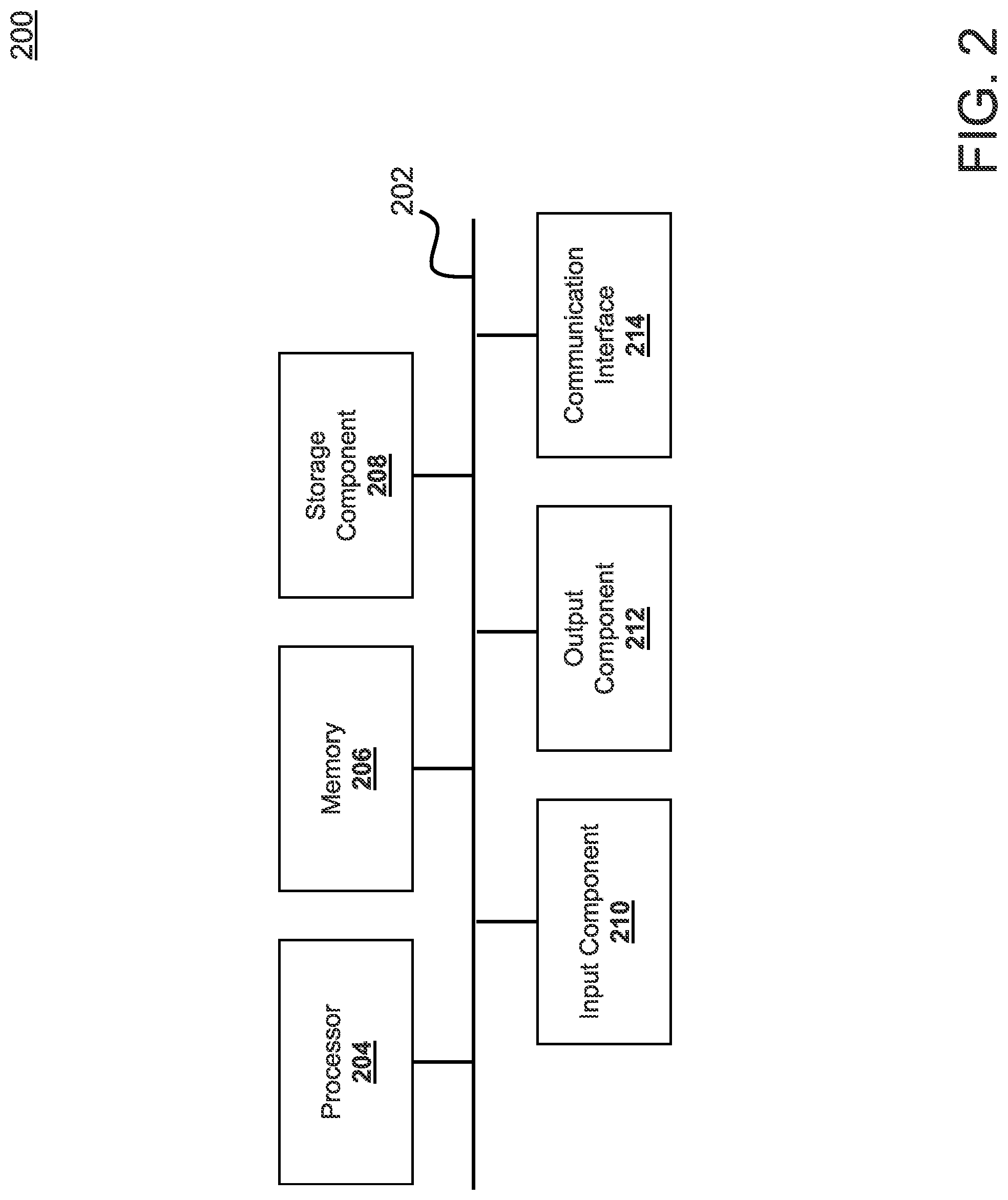 Patent US12099626 Figure 2 – System, method, and computer program product for conducting private set intersection (PSI) techniques with multiple parties using a data repository